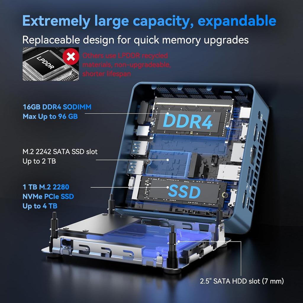 GEEKOM Flagship Model IT13 Mini PC 2026 with 13th Gen Intel i9-13900HK, 16GB RAM 1TB SSD, Windows 11 Pro, 2 X USB4.0(40Gbps), 8K Quad Display, WiFi 6E, SD Slot, Intel NUC13 Replacement Mini Desktop