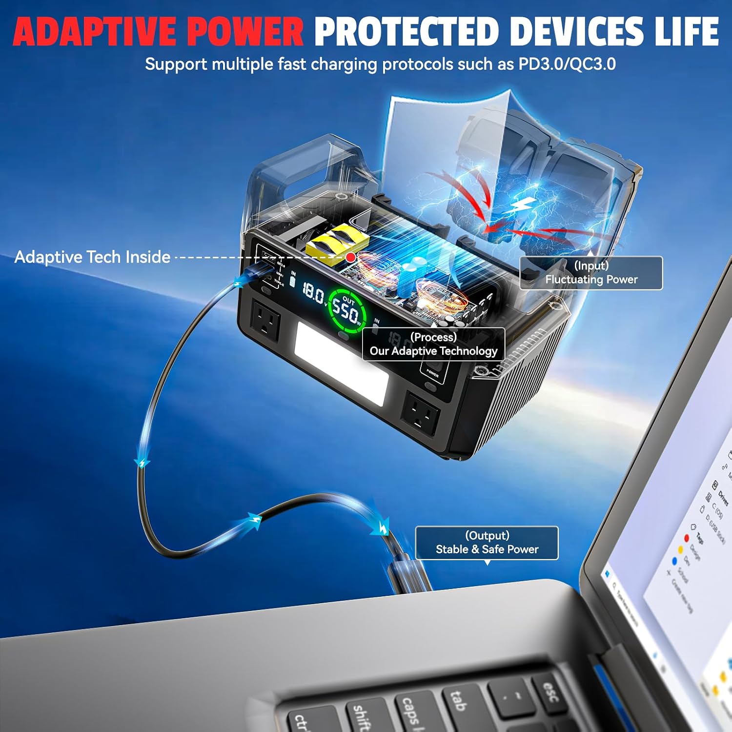Ecarke 550W Portable Power Inverter Compatible with DeWALT 20V Battery, DC 18V to AC 110V Pure Sine Wave Power Station 2 AC Outlets, 2 USB-A&1 USB-C 20W, 600LM LED Outdoor Emergency Use (No Battery)
