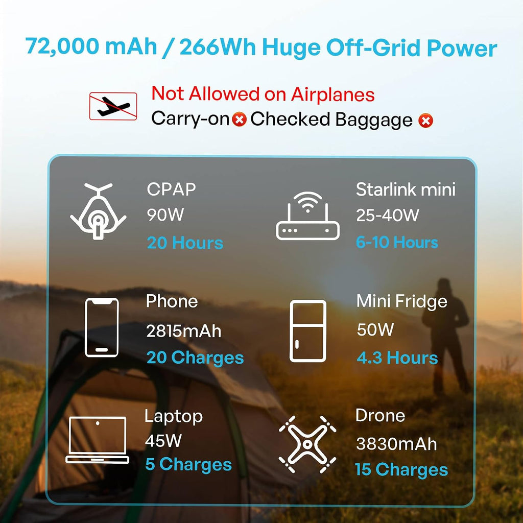 Renogy 72000mAh 266Wh 12v Power Bank with 60W PD, CPAP Battery for Camping, High Capacity Large Camping Power Bank with USB-C DC Wireless Charging & Flashlight, Backup Power Supply for Starlink Mini