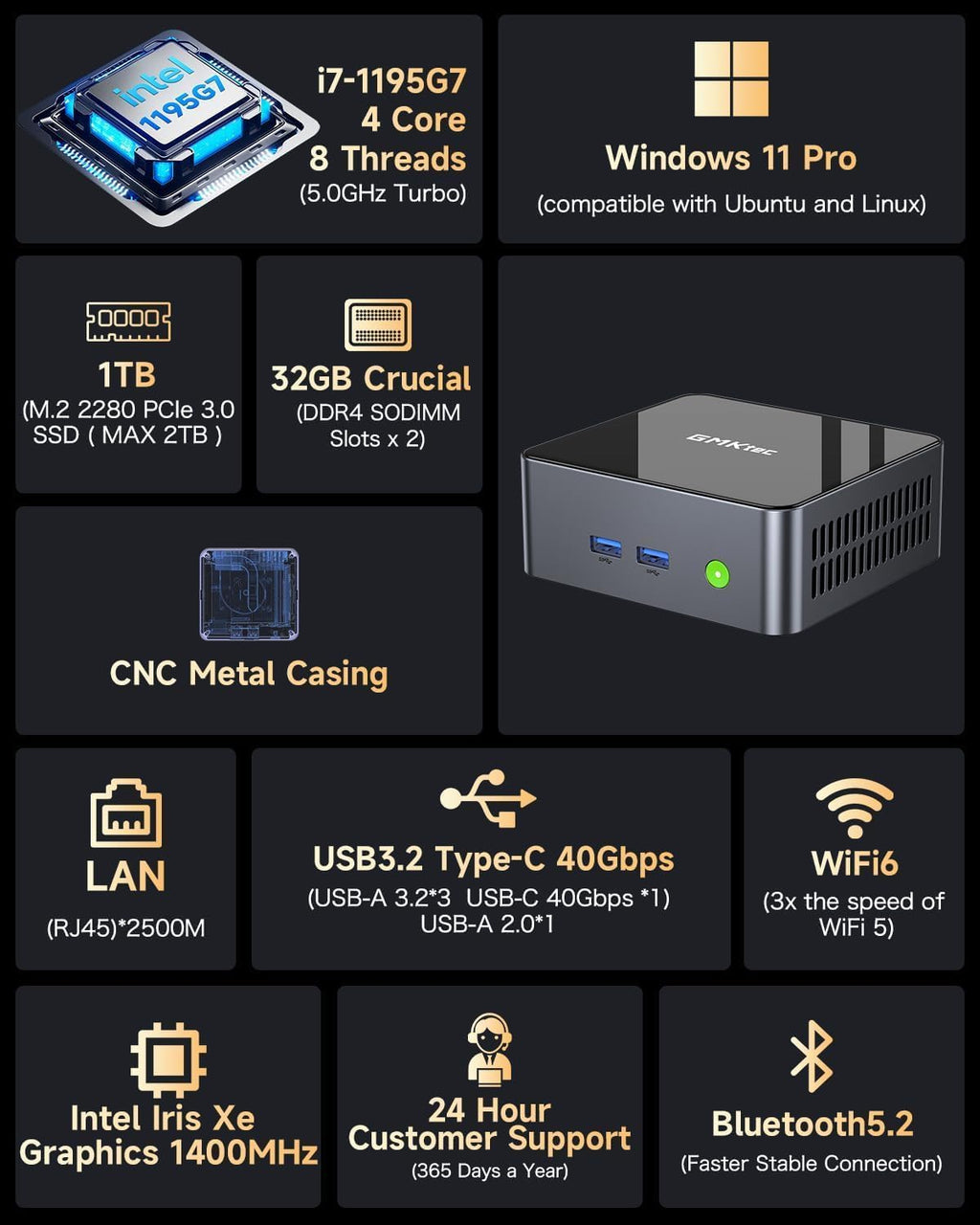 GMKtec Mini PC Intel Core i7-1195G7 (up to 4.8 GHz) 32GB DDR4 1TB SSD Desktop Mini Computers WiFi 6, BT 5.2/ DP, HDMI/RJ45 2.5G/USB4.0