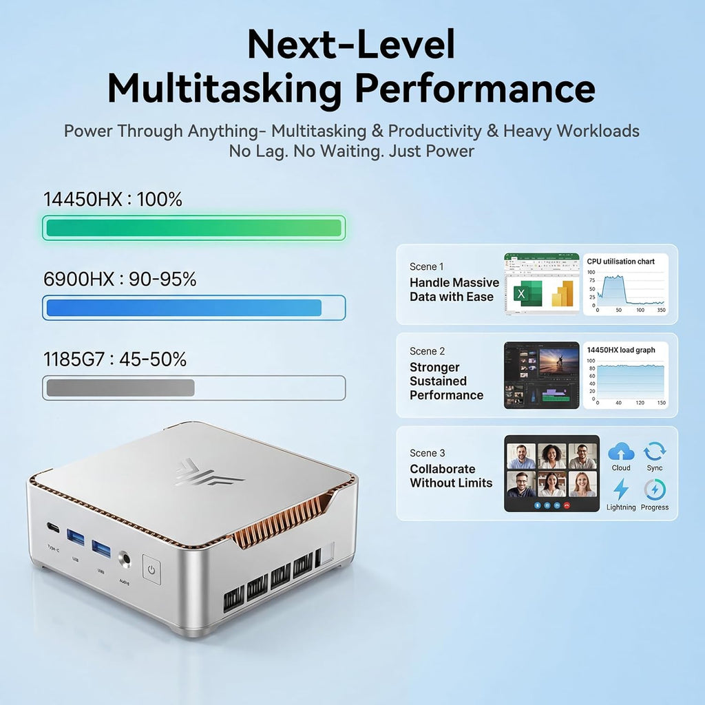 KAMRUI Hyper H2 Mini PC, Intel Core 14450HX (Beats i7-1195G7/12700H), 16GB RAM 512GB PCIe4.0 SSD, Triple 4K, HDMI, DP, USB-C, Ethernet, Mini Desktop Computer for Office, Business