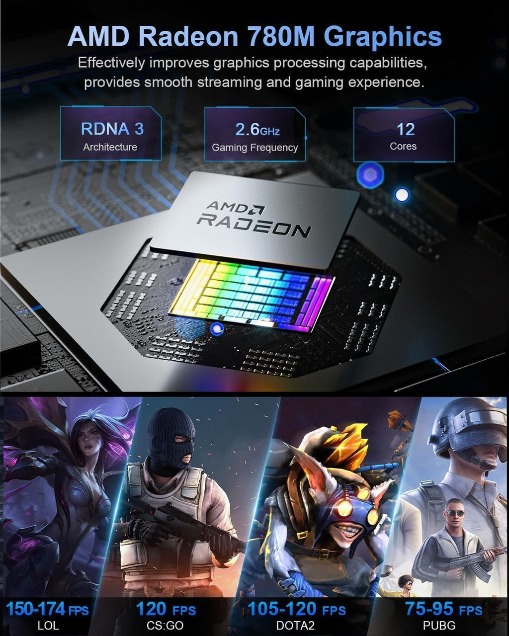 Beelink SER8 Mini PC AMD Ryzen 7 8745HS, 16GB DDR5-5600MHz 512GB PCIe4.0 SSD, AMD Radeon 780M Graphics 12core 2600MHz Gaming PC, USB4.0/ Triple Display/ WiFi6/ BT5.2/2.5Gbps LAN Mini Computer