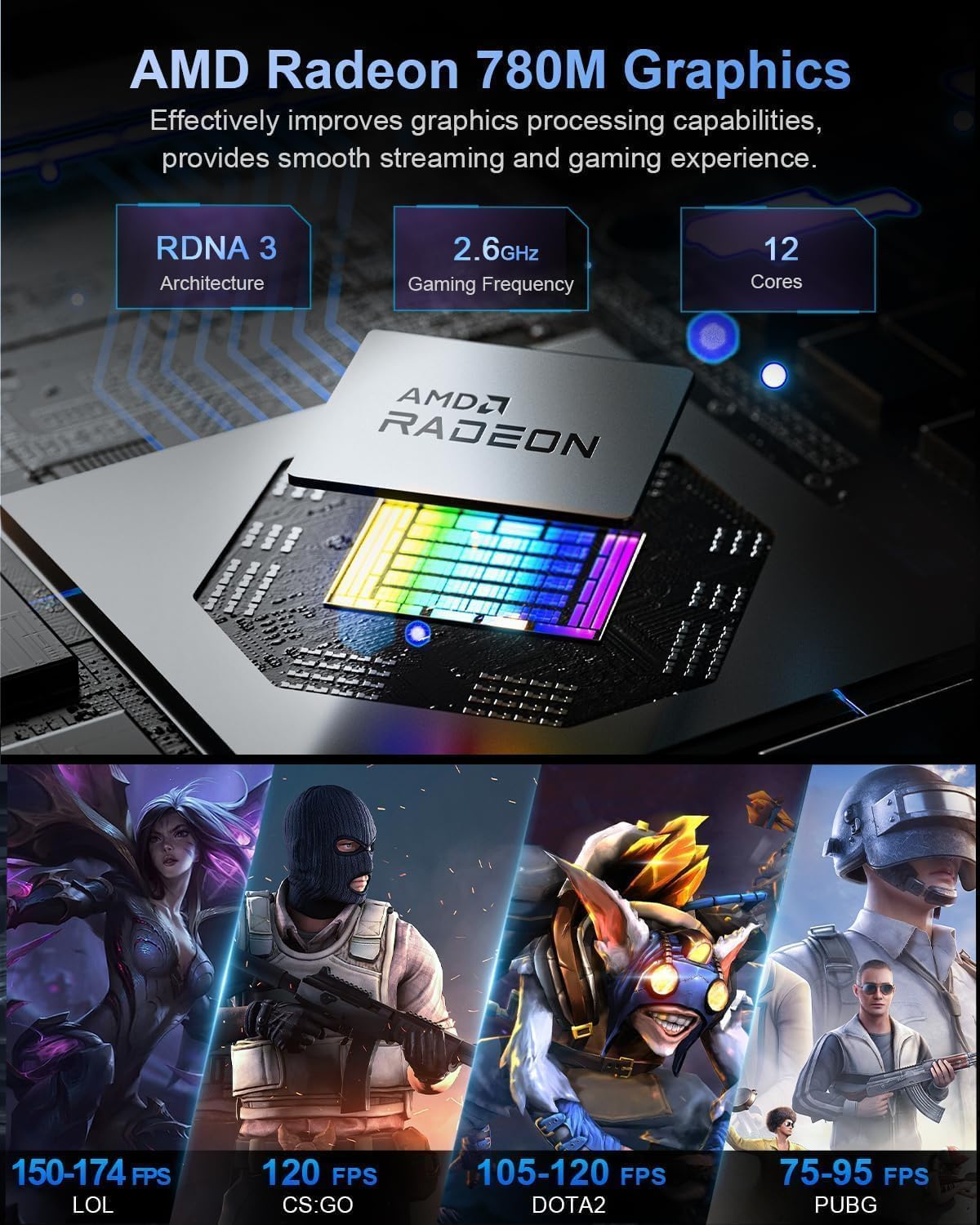 Beelink SER8 Mini PC AMD Ryzen 7 8745HS, 16GB DDR5-5600MHz 512GB PCIe4.0 SSD, AMD Radeon 780M Graphics 12core 2600MHz Gaming PC, USB4.0/ Triple Display/ WiFi6/ BT5.2/2.5Gbps LAN Mini Computer