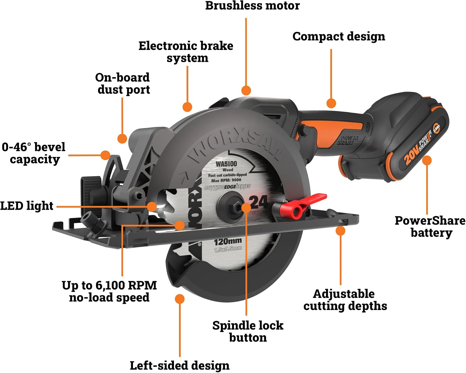 Worx WX531L 20V WORXSAW 4.5' Cordless Compact Circular Saw