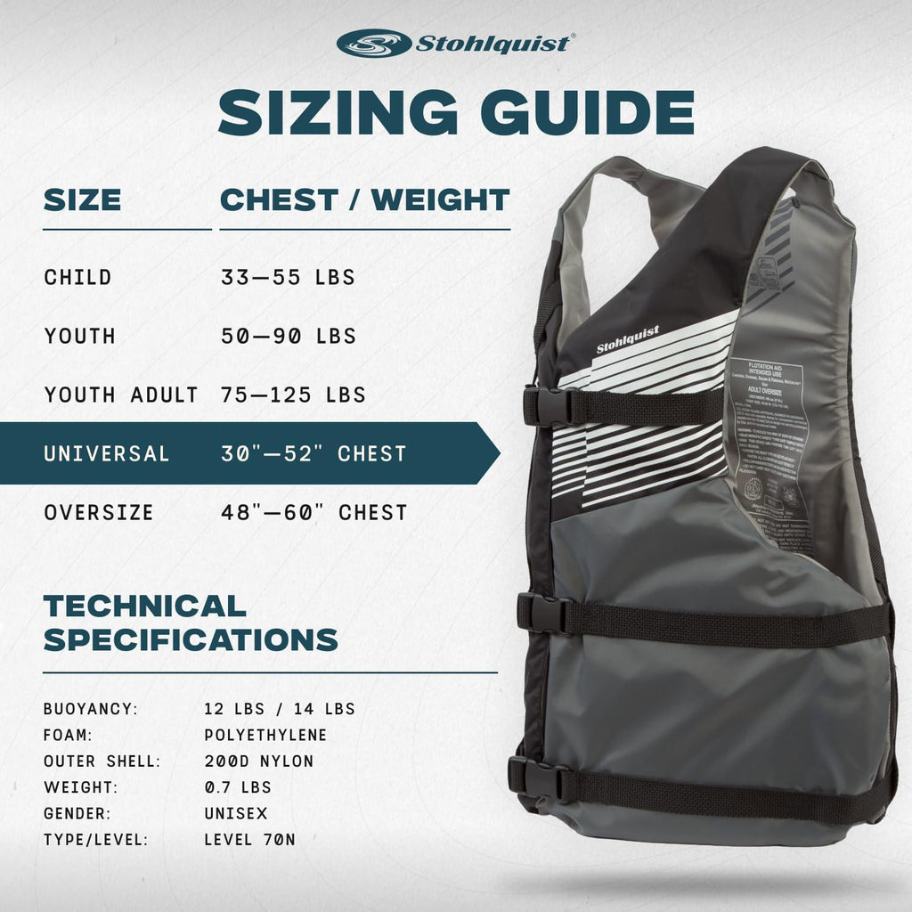 Stohlquist Universal Fit Adult Life Jacket PFD (4 Pack) Coast Guard Approved, for Men and Women 90+ lbs, Lightweight Neoprene and Adjustable, Ideal for Boating, Kayaking & Water Sports