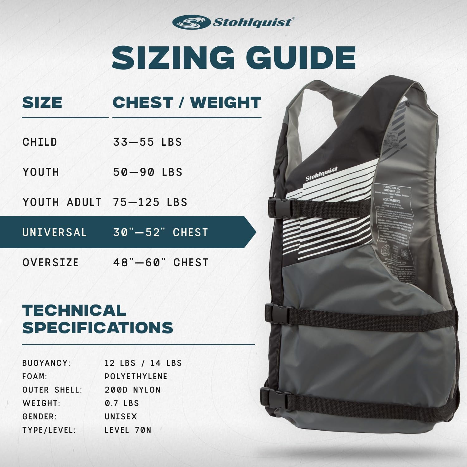 Stohlquist Universal Fit Adult Life Jacket PFD (4 Pack) Coast Guard Approved, for Men and Women 90+ lbs, Lightweight Neoprene and Adjustable, Ideal for Boating, Kayaking & Water Sports