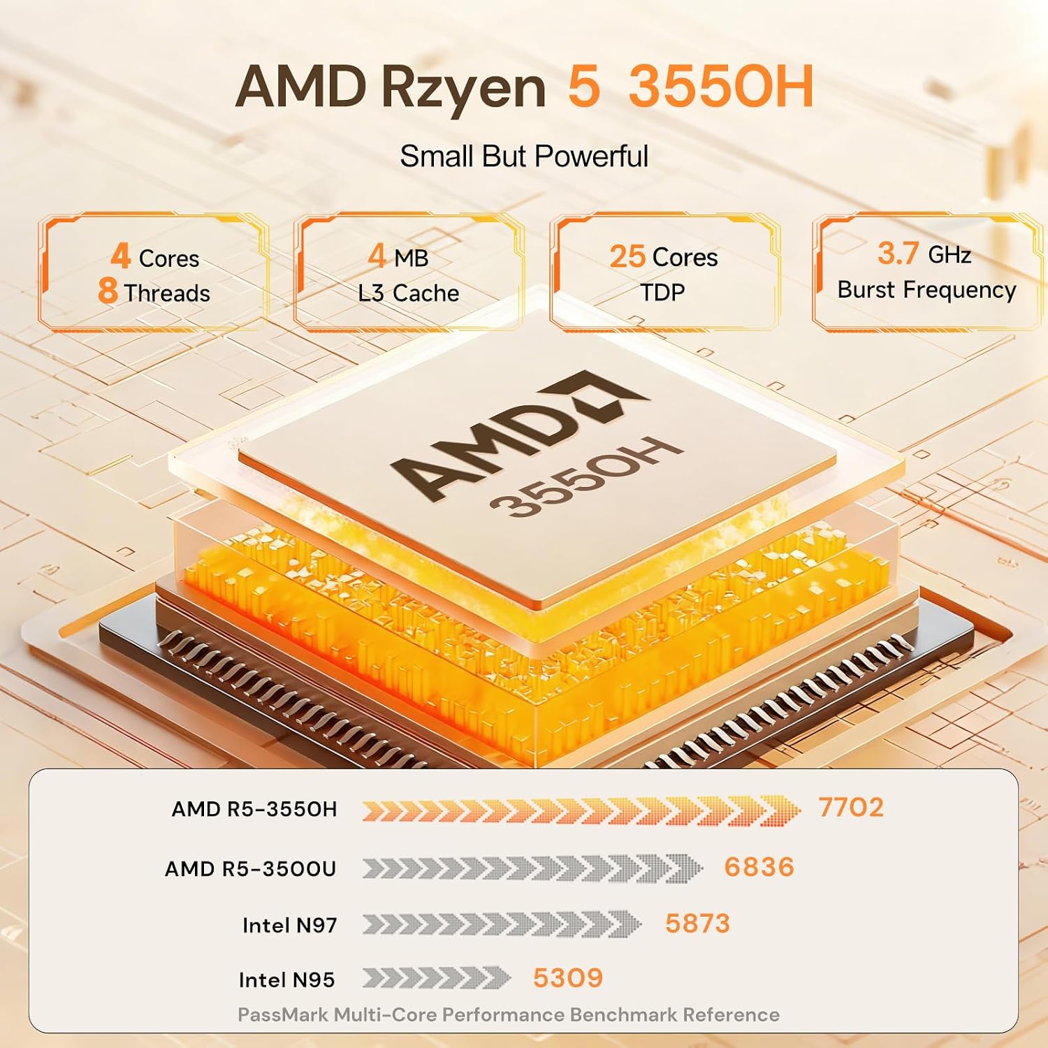 wo-we P6 Mini PC AMD Ryzen 5 3550H(4C/8T,up to 3.7GHz) 16GB DDR4 RAM 512GB NVMe SSD Gaming PC, Radeon Vega 8 Graphics Mini Desktop Computer,Triple 4K 60Hz Displays,USB-C/USB 3.3/2.0/HDMI,WiFi5 BT5.0