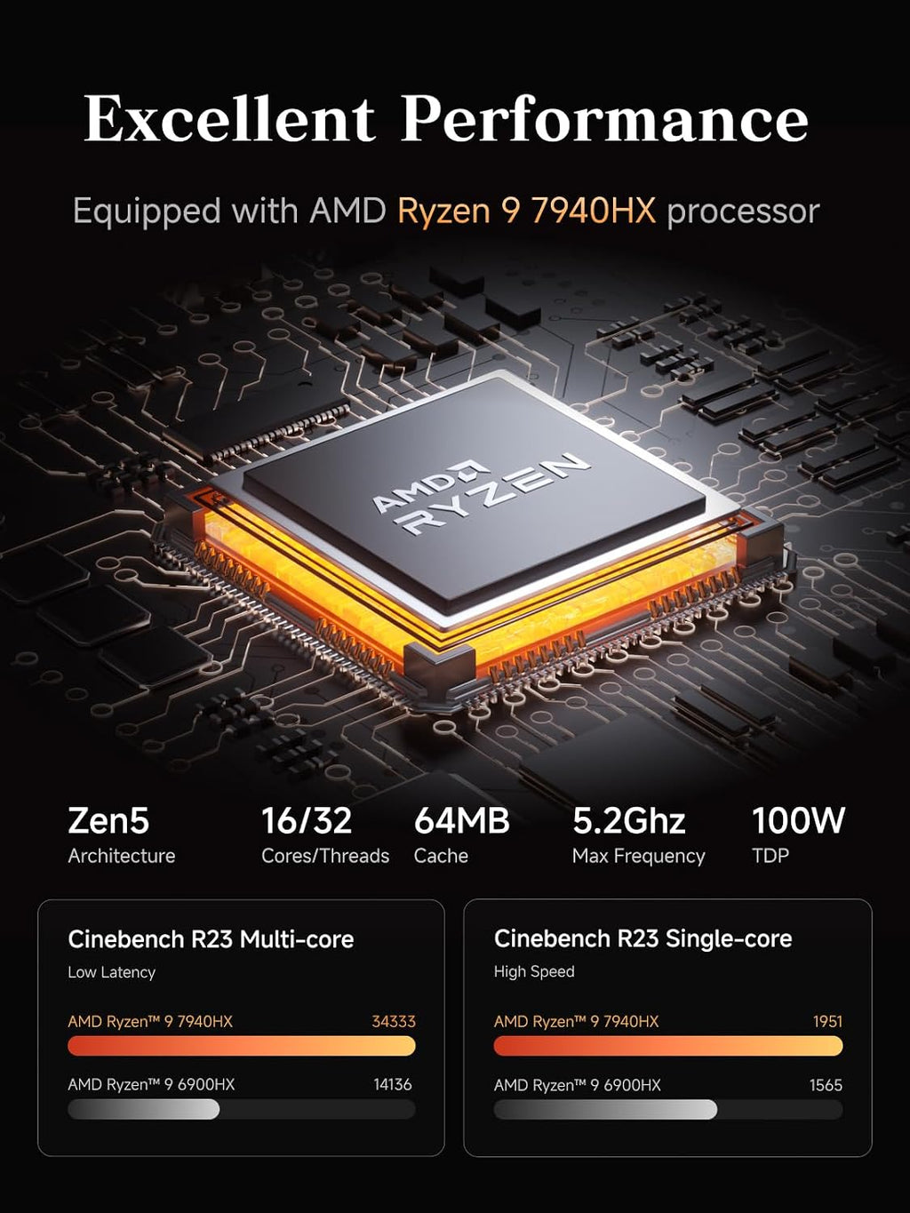 MINISFORUM Mini PC MS-A2 Barebone with AMD Ryzen 9 7945HX (16 C/32T, 64 MB L3, up to 5.2GHz), PCIe × 16, HDMI/2XUSB-C (8K@60 Hz), 2 x SFP+ 10 G,2xLAN 2.5 G,3xSSD M.2 (2280/22110/U.2),No RAM/SSD/OS