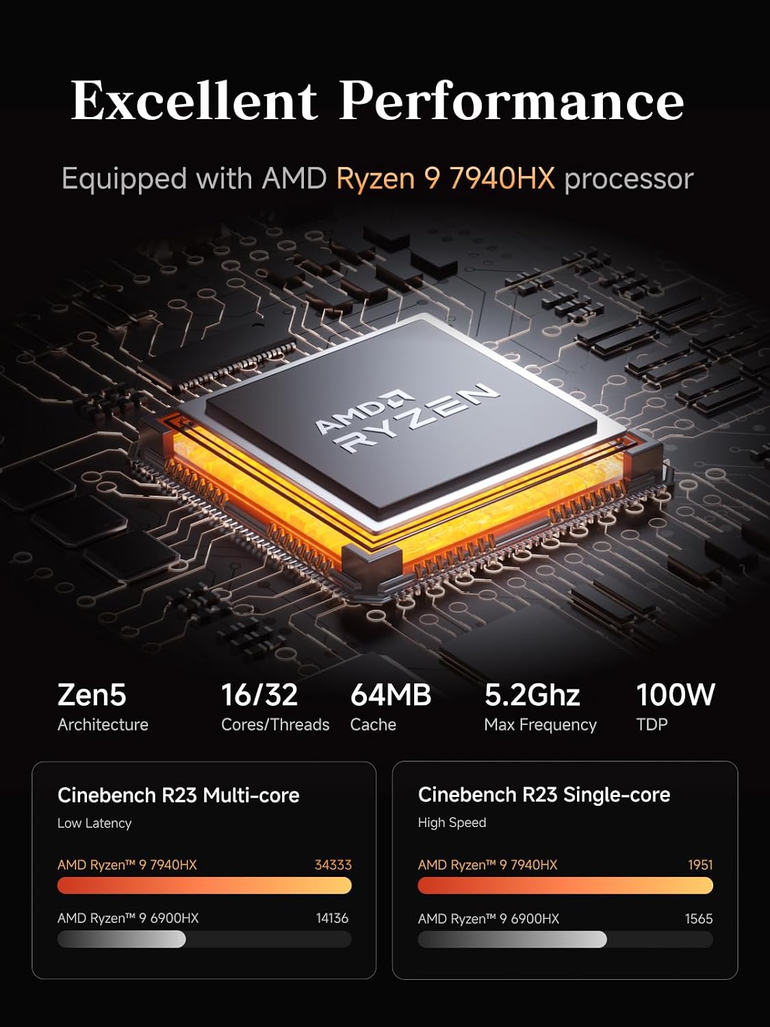 MINISFORUM Mini PC MS-A2 Barebone with AMD Ryzen 9 7945HX (16 C/32T, 64 MB L3, up to 5.2GHz), PCIe × 16, HDMI/2XUSB-C (8K@60 Hz), 2 x SFP+ 10 G,2xLAN 2.5 G,3xSSD M.2 (2280/22110/U.2),No RAM/SSD/OS