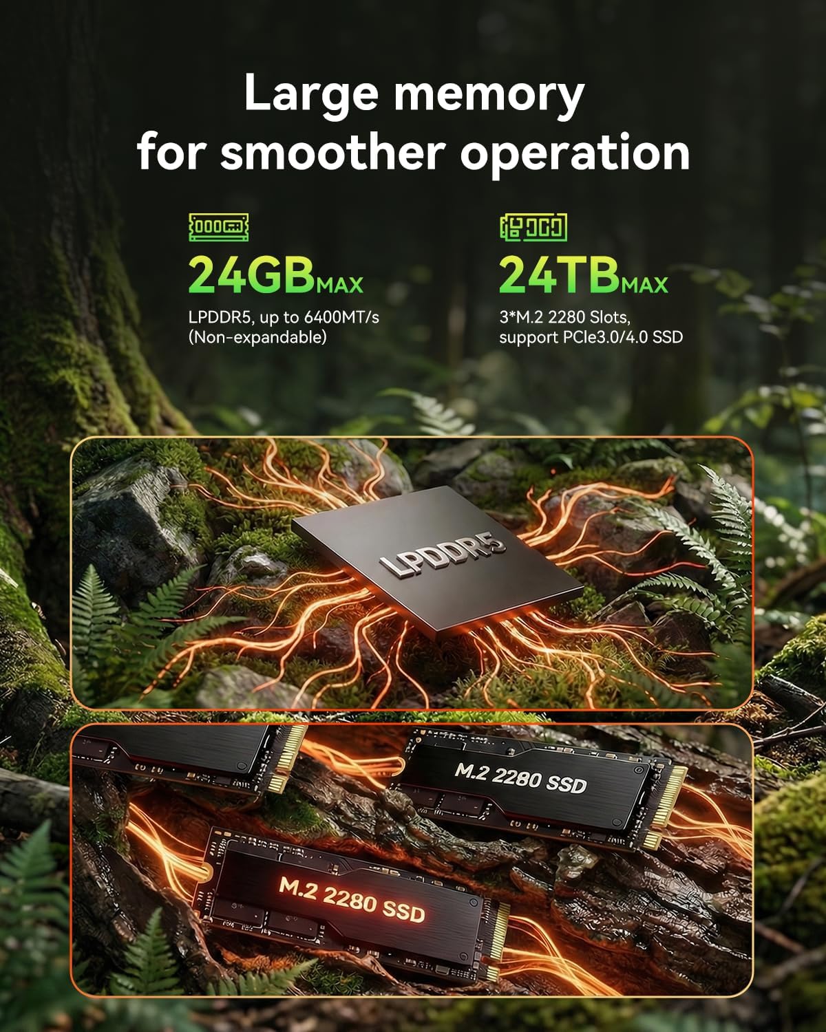 AOOSTAR Mini Desktop PC AMD Ryzen Pro 7 6850H MINI PC| 24GB LPDDR5 6400Mhz RAM wuthout SSD | Dual 2.5G LAN | Four-Screen Display (HD/DP/USB4*2) | 3*m.2 Slots| BT 5.2 | Mini Gaming PC