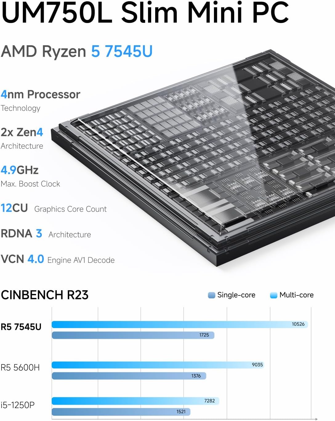 MINISFORUM DeskMini UM750L Slim Mini PC AMD Ryzen 5 7545U Small PC, 16GB LPDDR5 RAM+512G PCIe4.0 SSD, HDMI/DP/USB4 Outputs, 2.5G LAN, WiFi 6E, 4xUSB Port Small Form Factor