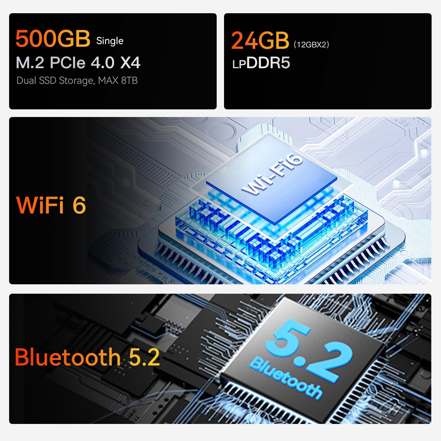 Beelink EQR6 Mini PC W11 Pro, AMD Ryzen5 6600U(6C/12T up to 4.5 GHz), 24GB LPDDR5 500G NVME SSD Graphics 6 core 1900MHz, Dual 2.5G LAN/WiFi 6/BT5.2/Dual Display Mini PC Computer