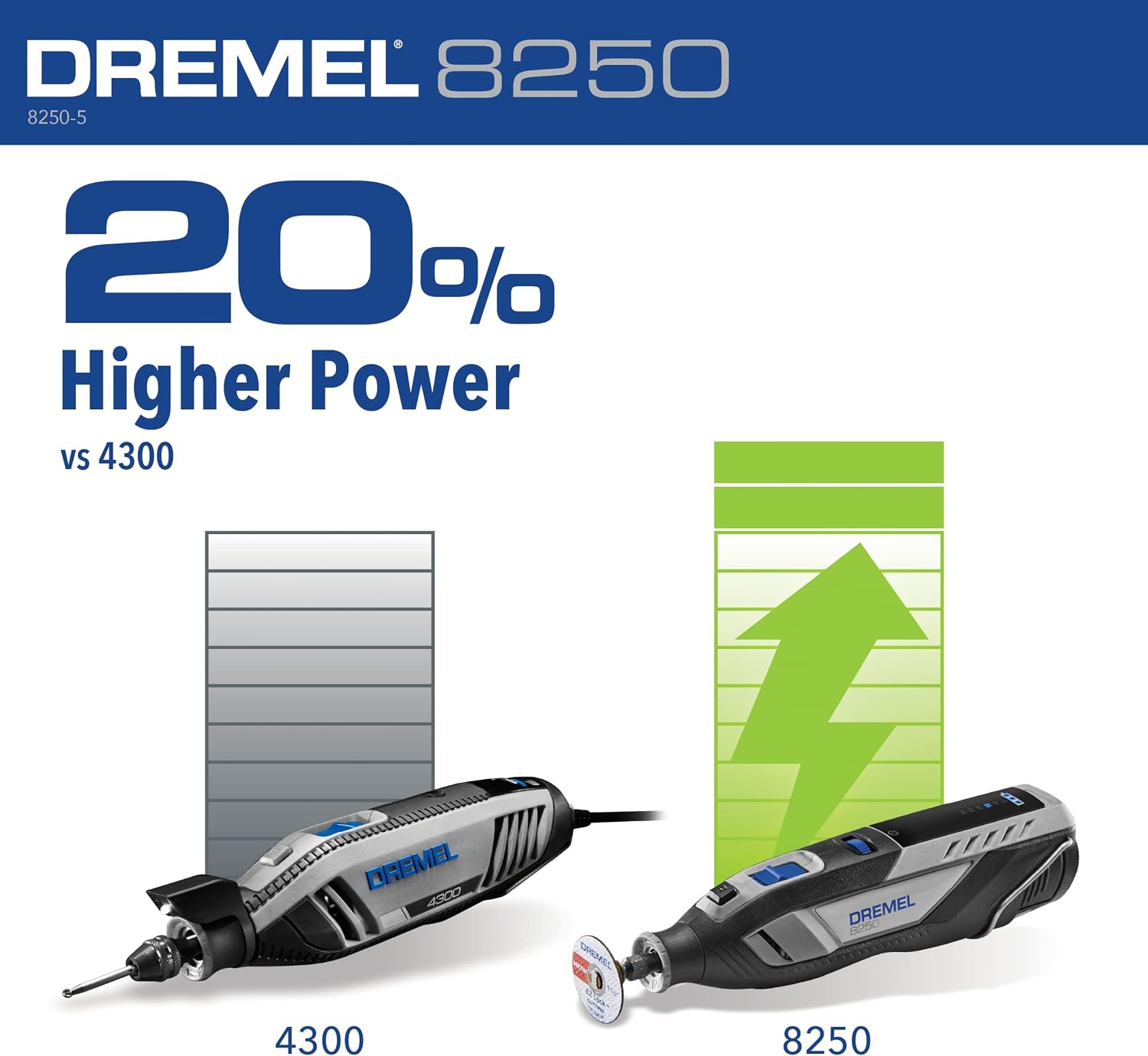 Dremel 8250-5 12V Lithium-Ion Variable Speed Cordless Rotary Tool with Brushless Motor - 5 Rotary Tool Accessories, 3Ah Battery, Charger, and Tool Bag