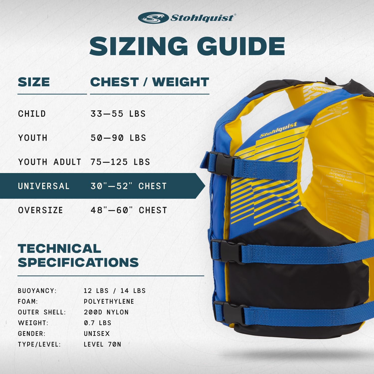 Stohlquist Universal Fit Adult Life Jacket PFD (4 Pack) Coast Guard Approved, for Men and Women 90+ lbs, Lightweight Neoprene and Adjustable, Ideal for Boating, Kayaking & Water Sports