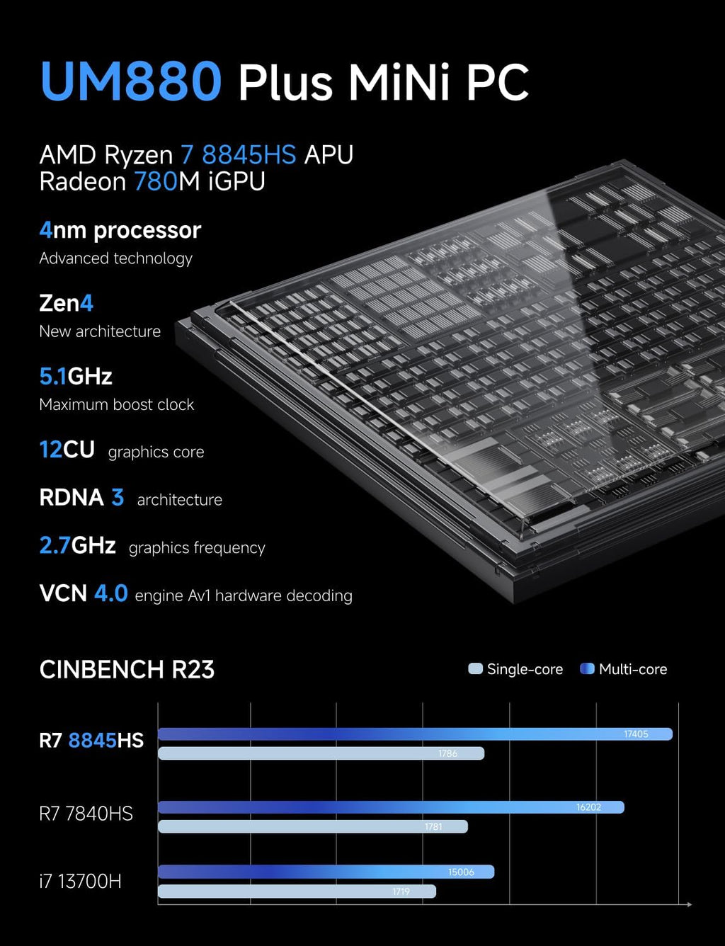 MINISFORUM UM880 Plus Barebone with Mini PC, AMD Ryzen 7 8845HS (8C/16T, Up to 5.1GHz), Radeon 780M Graphics, OCuLink, Triple Display, 8K@60Hz, 5 USB Ports, Wifi6E(NO RAM/SSD/OS)