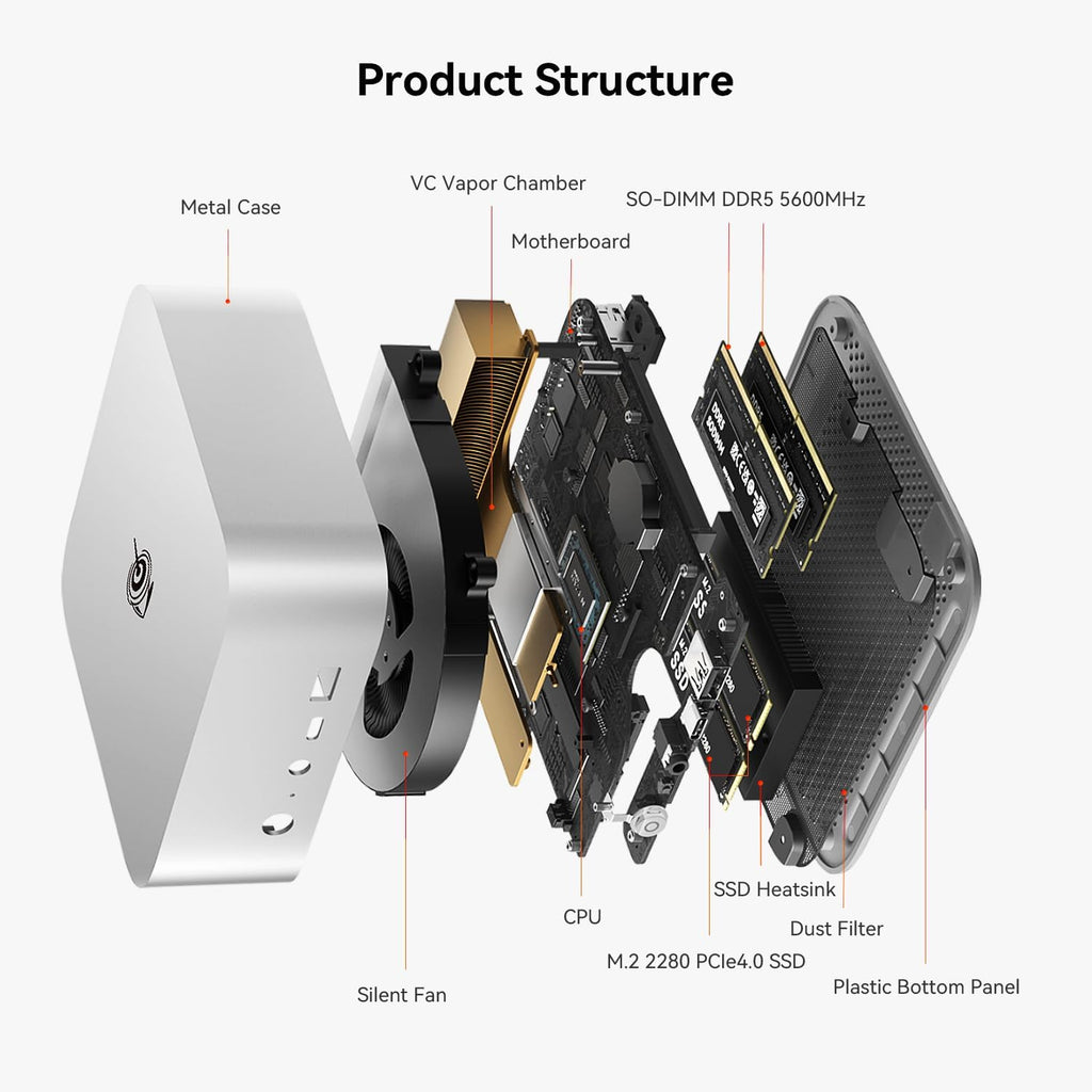 Beelink Mini PC SER8 AMD Ryzen 7 8745HS Mini Computer(8C/16T, up to 4.9GHz), 32GB DDR5 1TB NVMe SSD, Micro PC 4K UHD Triple Display HDMI/DP1.4/Type-C/WiFi 6/Bluetooth 5.2/2.5Gbps Ethernet/W-11 Pro