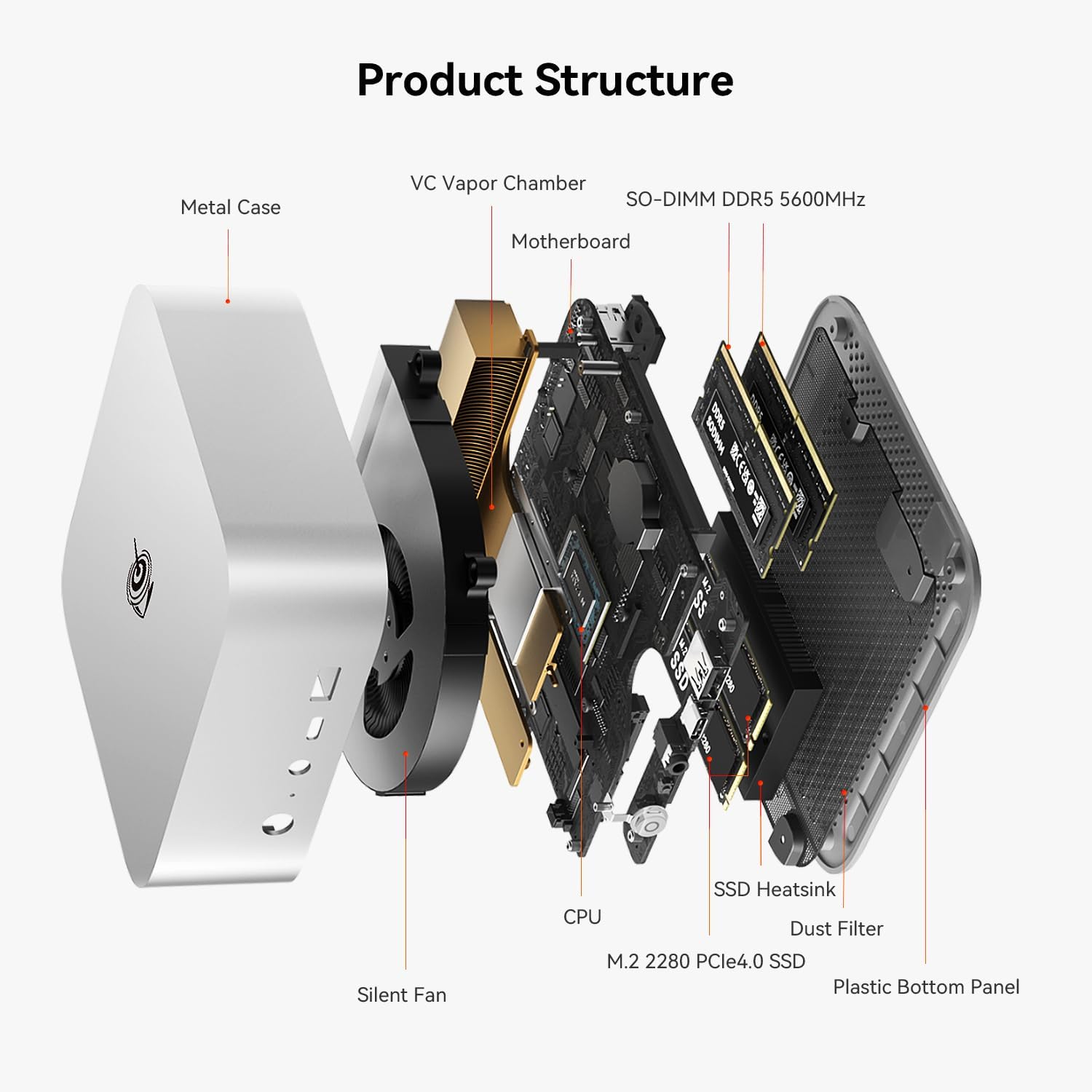 Beelink Mini PC SER8 AMD Ryzen 7 8745HS Mini Computer(8C/16T, up to 4.9GHz), 32GB DDR5 1TB NVMe SSD, Micro PC 4K UHD Triple Display HDMI/DP1.4/Type-C/WiFi 6/Bluetooth 5.2/2.5Gbps Ethernet/W-11 Pro