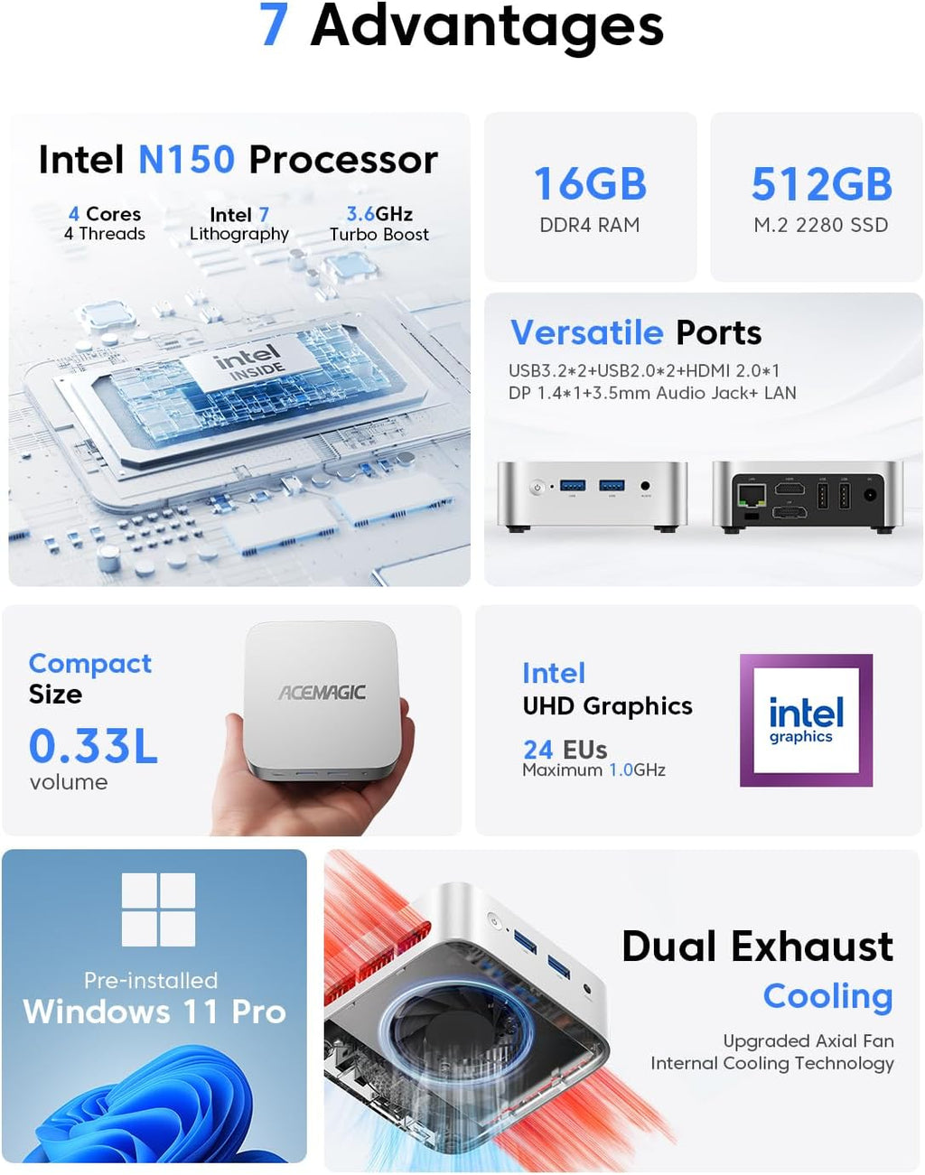ACEMAGIC V1 Mini PC,16GB DDR4 RAM 512GB SSD Mini Computers, Twin Lake N150(Beat N97/N95) Small Desktop PC, 4K Dual Display/HDMI/WiFi/BT/LAN for Home/Office