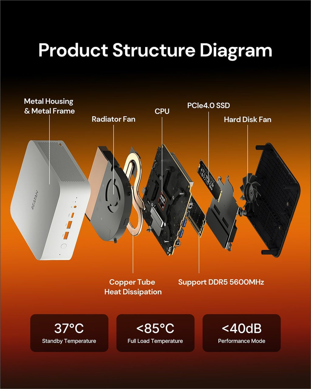 Reatan X8 Ryzen AI 9 HX 470 Mini PC(86 Tops,12C/24T up to 5.2GHz) 48GB DDR5 5600MHz 1TB PCIe 4.0 SSD, Radeon 890M, OCuLink/2xUSB4/DP,Quad 8K Display, 2.5G LAN, Wi-Fi 7/BT 5.4, AI/Dev/Creator/Gaming