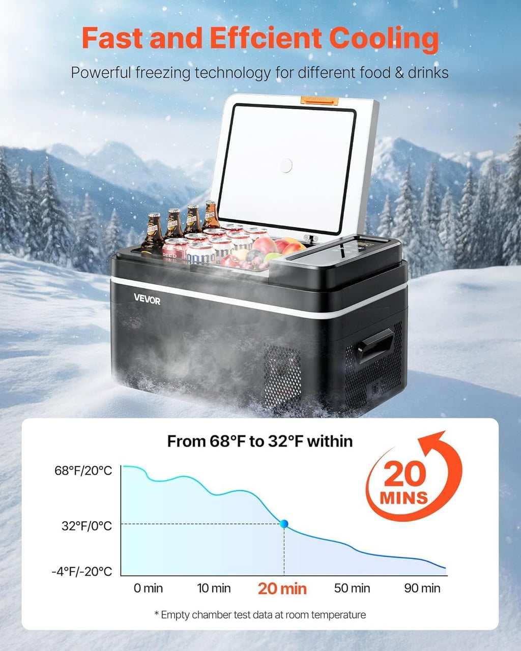 VEVOR Car Refrigerator, DC 12/24V AC100-240V Compressor Electric Cooler, -4°F to 68°F Car Fridge with APP Control, 23 QT Cars Freezer for RVs, Campsites, Boats, Camping, Fishing, 45W Portable Freezer