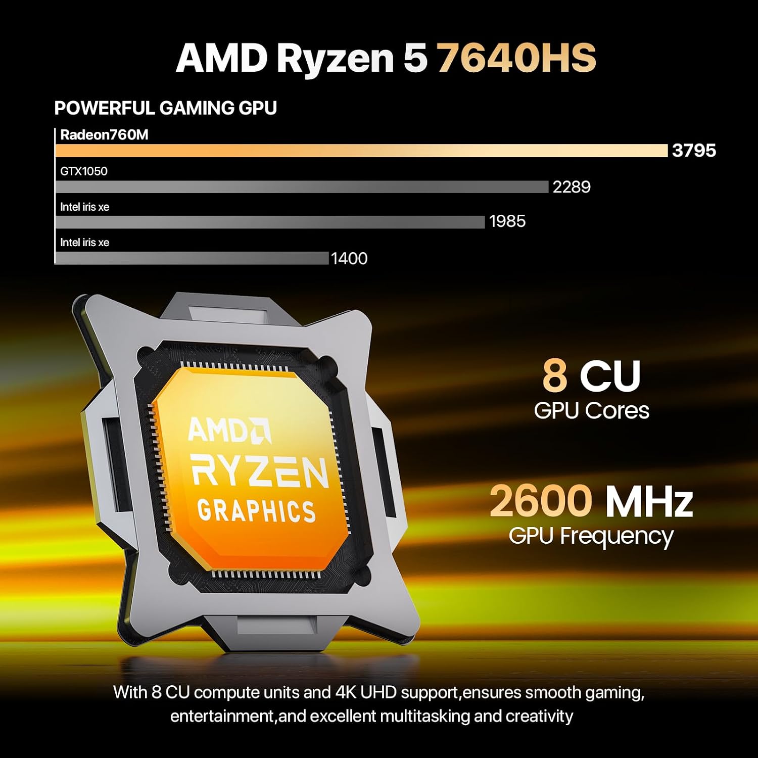 Trycoo 2026 Gaming Mini PC Ryzen 5 7640HS(Up to 5.0GHz) 32GB DDR5 RAM, 1T SSD - AMD Mini Desktop Computers with 4K Triple Display, USB4.0 & Dual LAN, Type-C, Micro PC Built-in WiFi6, BT5.2 for Gaming