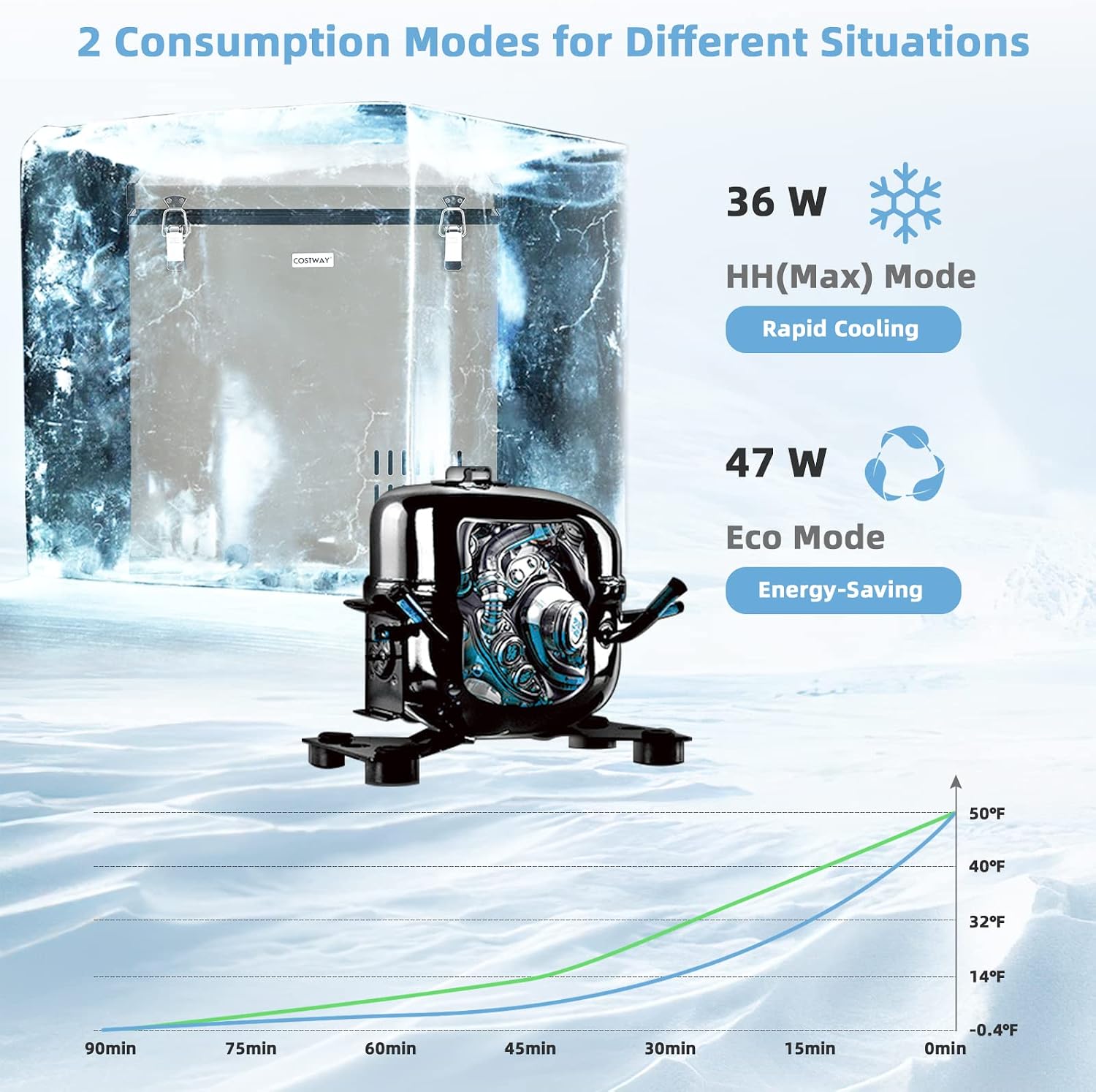 COSTWAY 68-Quart Car Refrigerator, Portable Chest Freezer(-11℉- 50℉) with 12V/24V DC & 110V/240V AC Adapter, Electric Compressor Fridge Cooler for Vehicles, Truck, RV, Camping, Traveling, Grey