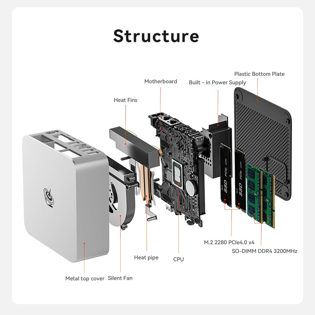 Beelink EQi13 Pro Mini PC, Intel Core i5 13500H (up to 4.7GHz) 12C/16T, Mini Computer 32GB DDR4 3200MHz 1TB PCIe4.0 SSD, Desktop Computer Built-in PSU/Dual Display/4K 60Hz/WiFi6/BT5.2/HTPC/Home/Office