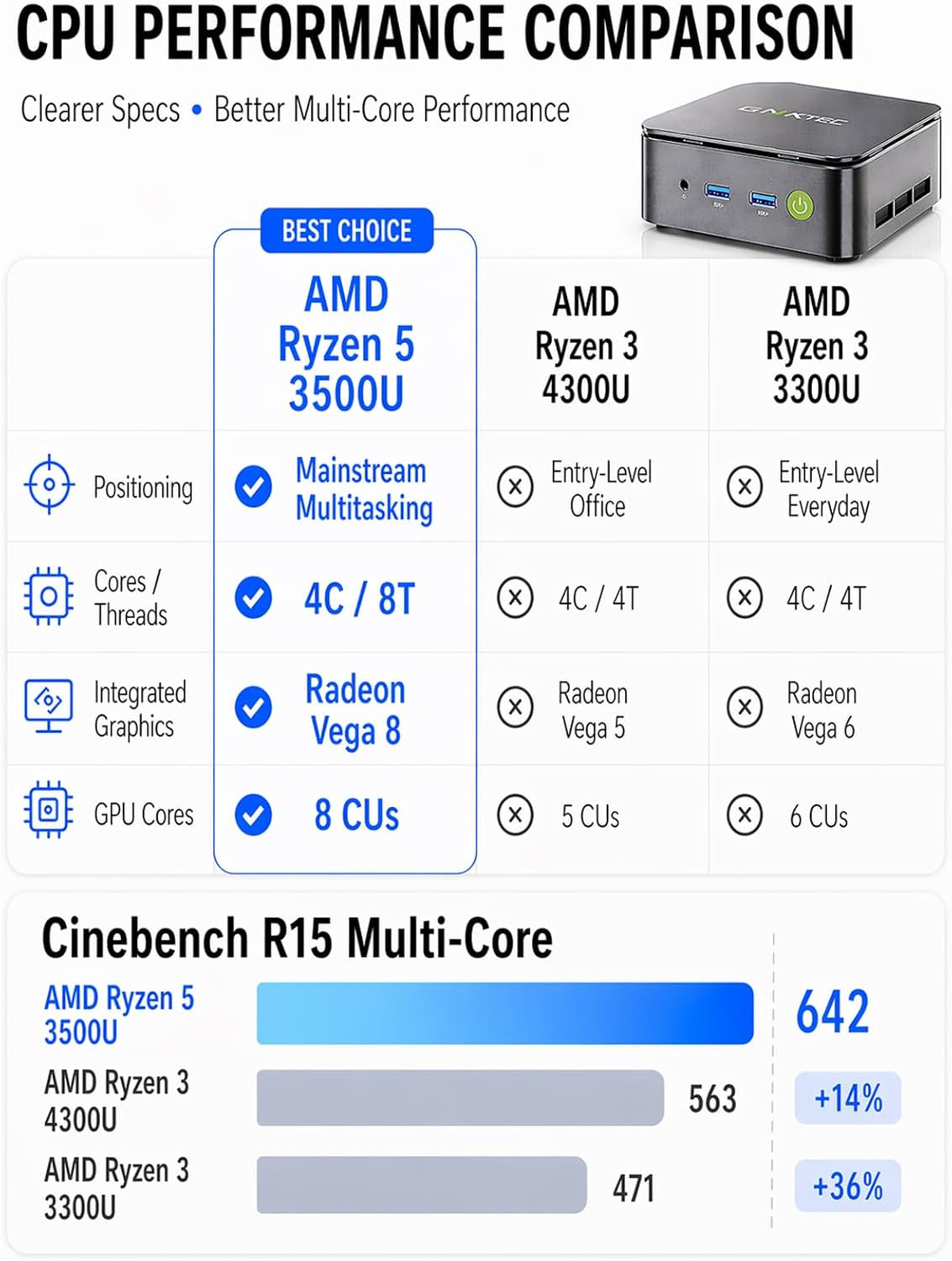 GMKtec Mini PC Ryzen 5 3500U (Beats N150) 16GB 256GB SSD 2.5GbE NIC LAN Office Home Desktop Computers, Triple 4K Display, WiFi, BT, USB-C, DP Nucbox G10 Black