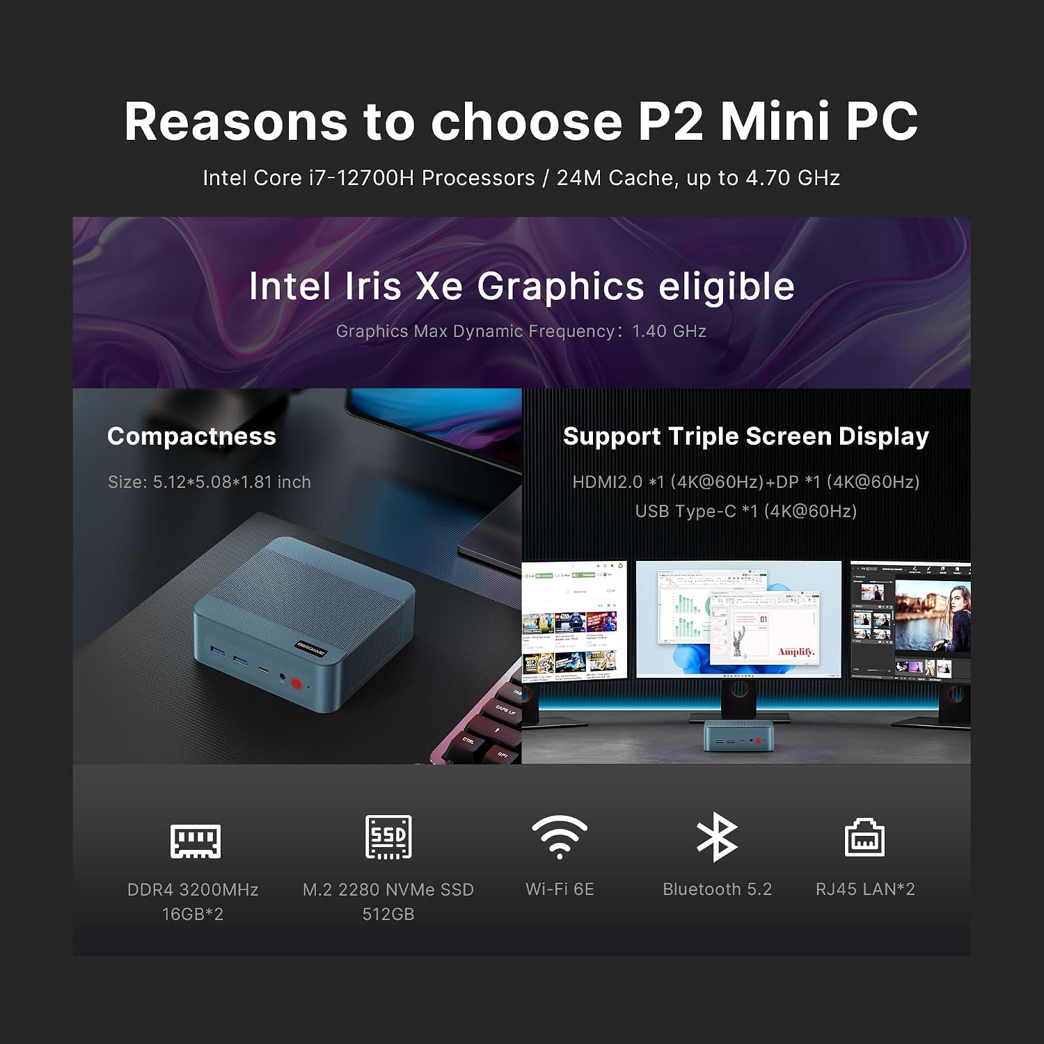 BOSGAME P2 Plus Mini PC, I7 12700H 32GB DDR4 RAM, 512GB SSD, Support Thunderbolt 4, Wi-Fi 6, BT 5.2