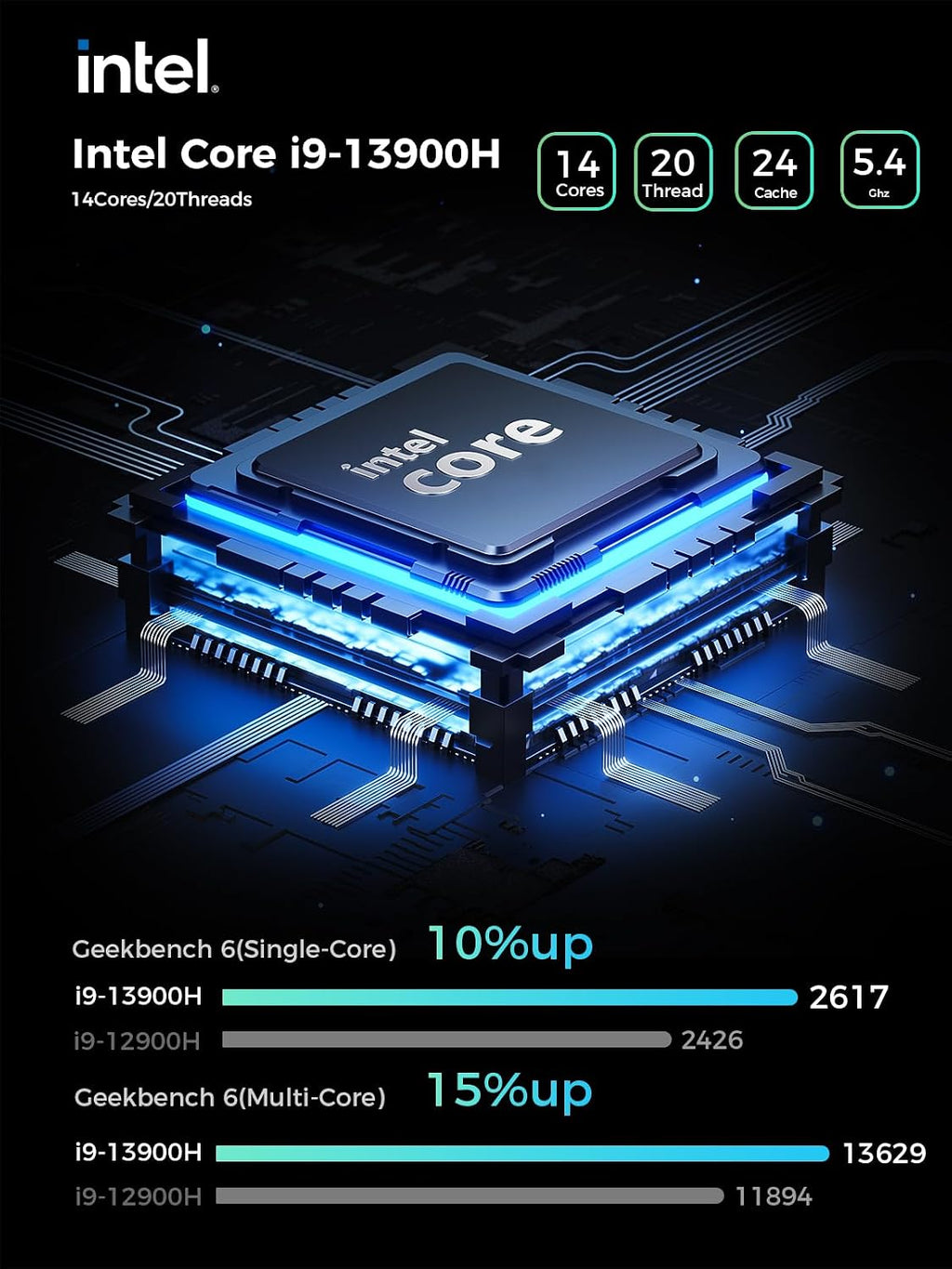TOPGRO T2-Pro Mini Gaming PC Core i9-13900HK/RTX4060 8G GDDR6,Gaming Computer 32GB RAM DDR5,1TB PCIe4.0 SSD,Adjustable RGB Light,WiFi6E/BT5.3/2.5G LAN 4K@60Hz Win11 Pro Mini Desktop PC