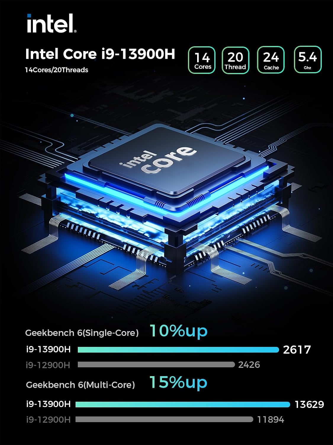 TOPGRO T2-Pro Mini Gaming PC Core i9-13900HK/RTX4060 8G GDDR6,Gaming Computer 32GB RAM DDR5,1TB PCIe4.0 SSD,Adjustable RGB Light,WiFi6E/BT5.3/2.5G LAN 4K@60Hz Win11 Pro Mini Desktop PC