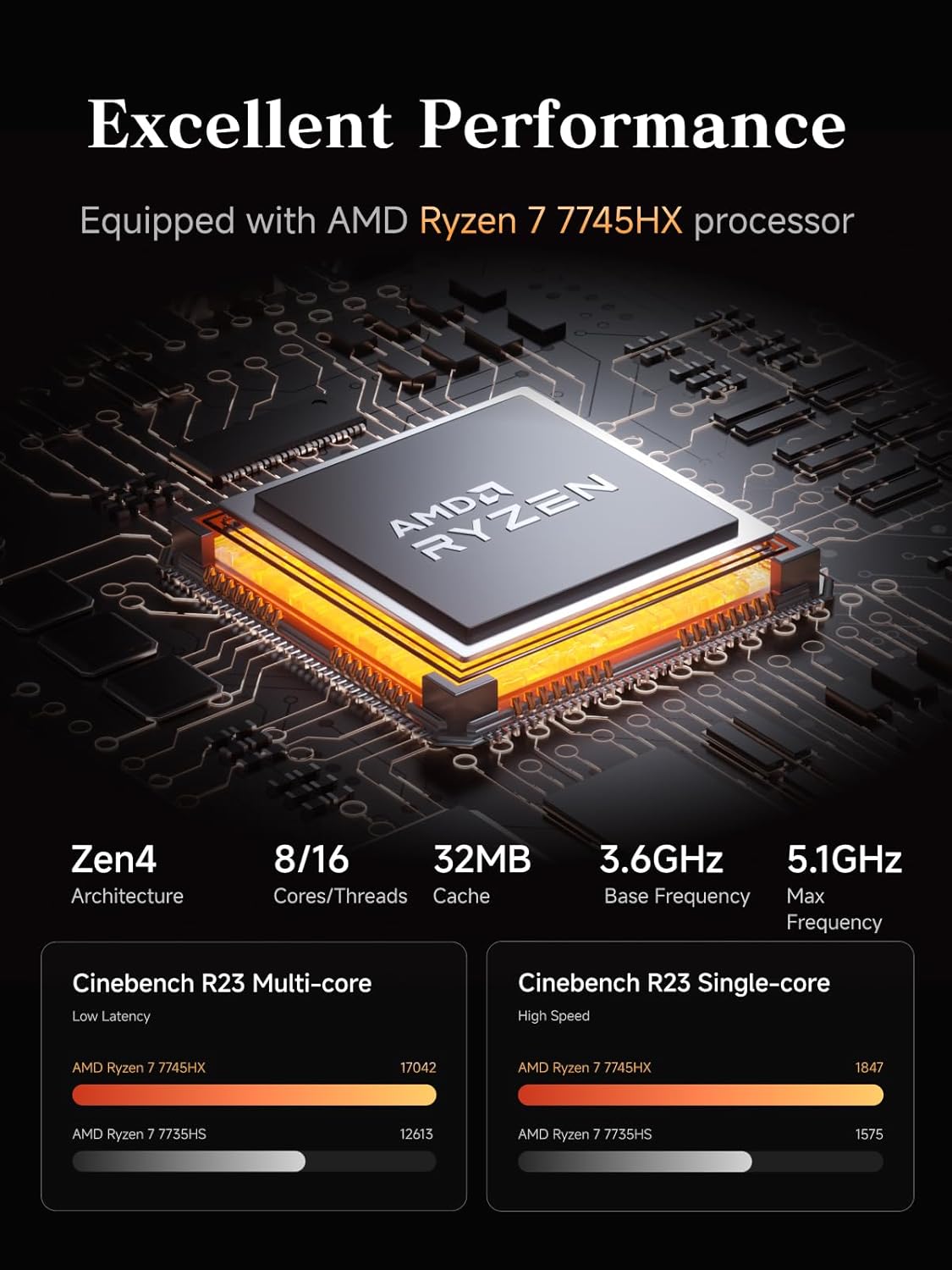 MINISFORUM AMD Ryzen 7 7745HX MS-A2 Mini PC (8C/16T, up to 5.1GHz), PCIe×16, HDMI/2x USB-C (8K@60Hz), 2X SFP+ 10G, 2X 2.5G LAN, 3X SSD M.2 (2280/22110/U.2),NO RAM/SSD/OS