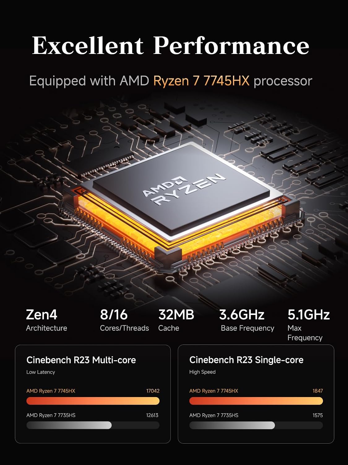 MINISFORUM AMD Ryzen 7 7745HX MS-A2 Mini PC (8C/16T, up to 5.1GHz), 32GB DDR5 1TB SSD, PCIe×16, HDMI/2x USB-C (8K@60Hz), 2X SFP+ 10G, 2X 2.5G LAN, 3X SSD M.2 (2280/22110/U.2)