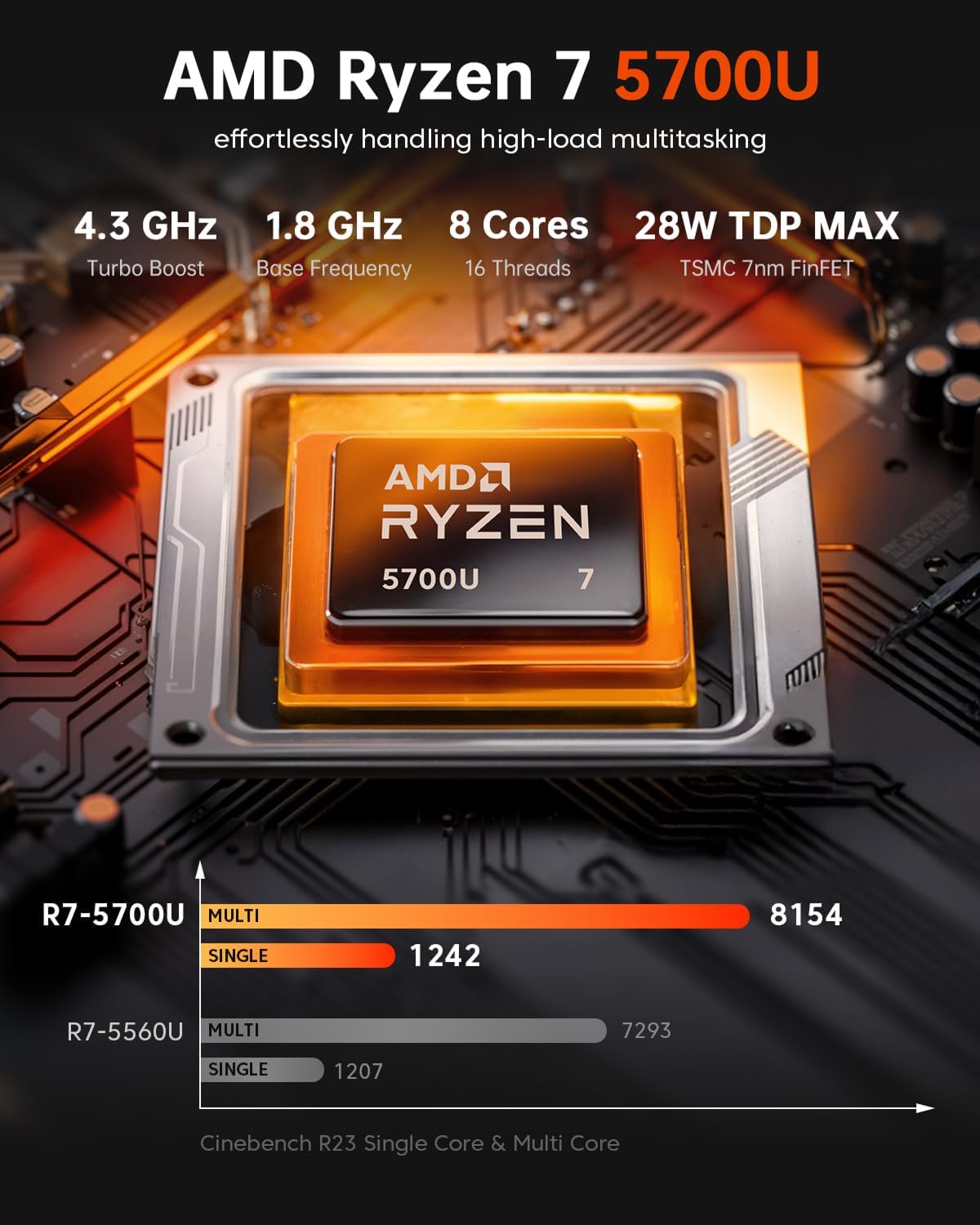 ACEMAGICIAN Mini Gaming PC 32GB RAM 1TB SSD AMD Ryzen 7 5700U(Up to 4.3GHz) Triple 4K@60Hz Display WiFi6 BT5.2 Type-C HDMI DP1.4 Mini Computers Desktop for Light Gaming/Office
