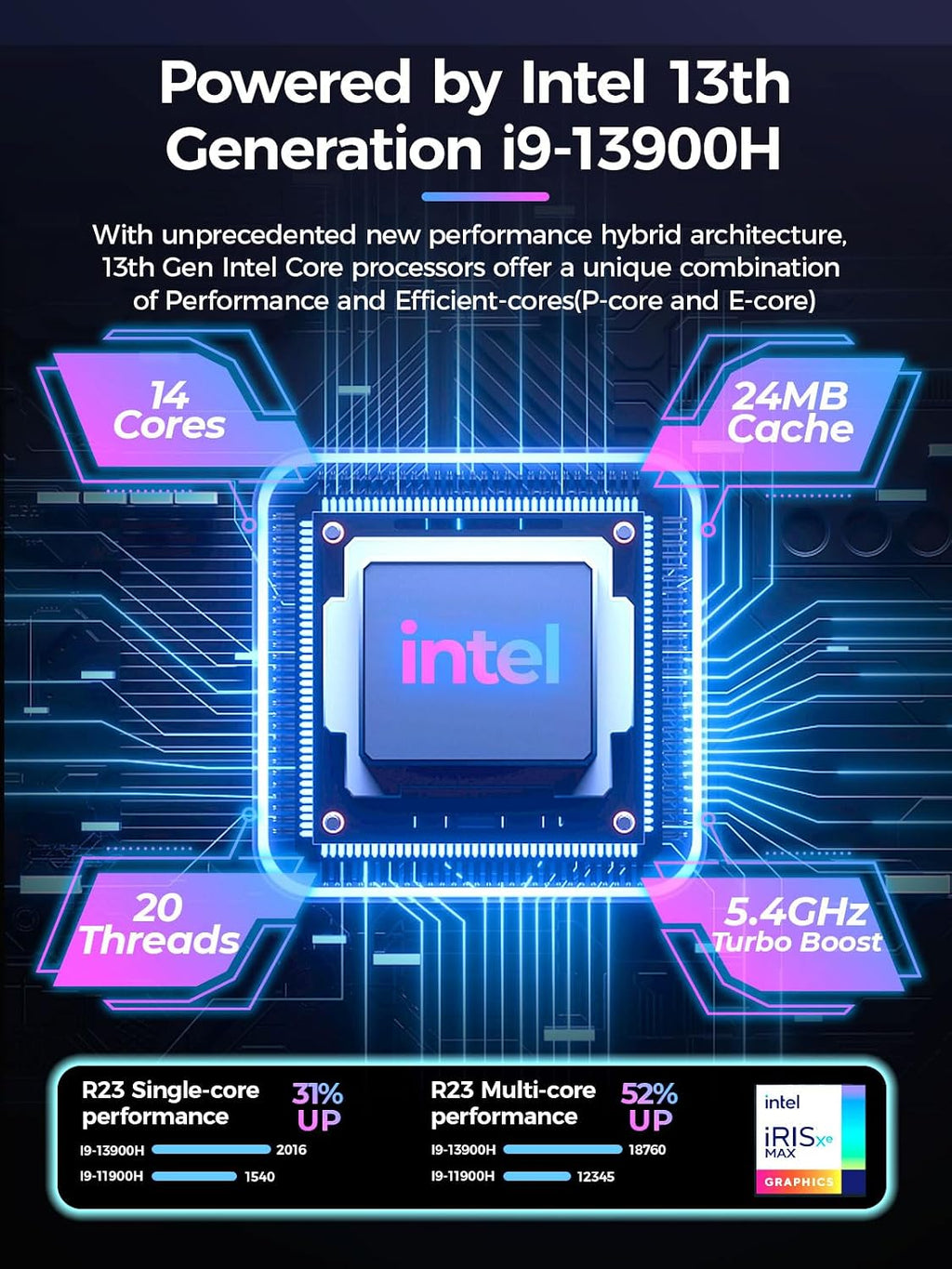 TOPGRO T1-Pro Mini Gaming PC Core i9-13900HK/RTX4060 8G GDDR6, Gaming Computer 32GB RAM DDR5, 1TB PCIe4.0 SSD, Adjustable RGB Light, WiFi6E/BT5.3/2.5G LAN 4K@60Hz Win11 Pro High-Performance Desktop PC
