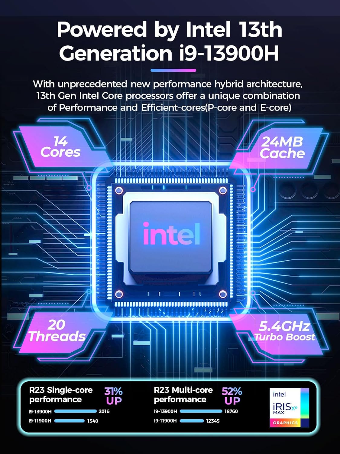 TOPGRO T1-Pro Mini Gaming PC Core i9-13900HK/RTX4060 8G GDDR6, Gaming Computer 32GB RAM DDR5, 1TB PCIe4.0 SSD, Adjustable RGB Light, WiFi6E/BT5.3/2.5G LAN 4K@60Hz Win11 Pro High-Performance Desktop PC
