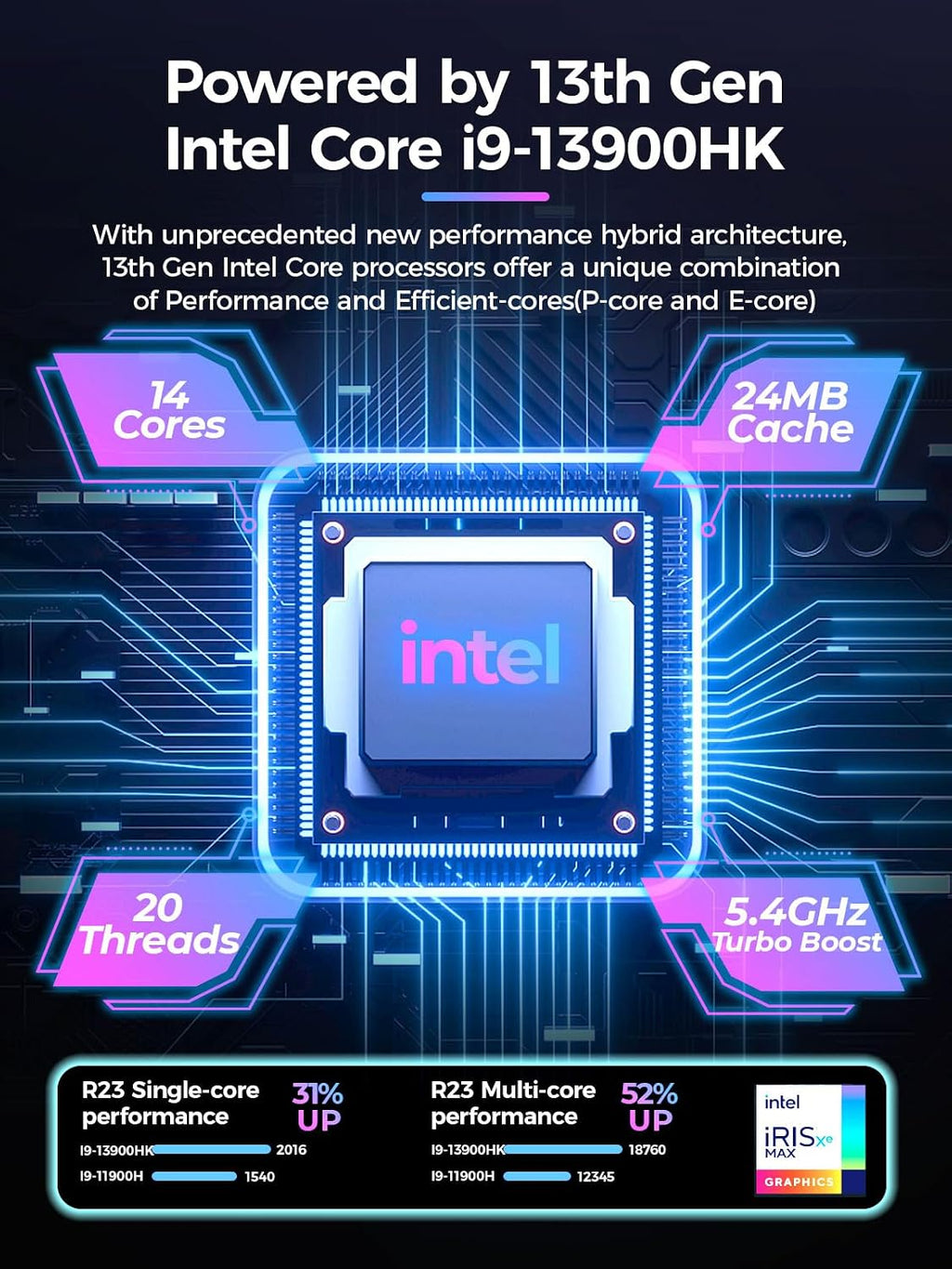 TOPGRO T1-Pro Mini Gaming PC Core i9-13900HK/RTX4060 8G GDDR6,Mini Gaming Computer 64GB RAM DDR5-5200,2TB PCIe4.0 SSD,Adjustable RGB Light,WiFi6E/BT5.3/2.5G LAN 4K@60Hz Win11 Pro Desktop PC