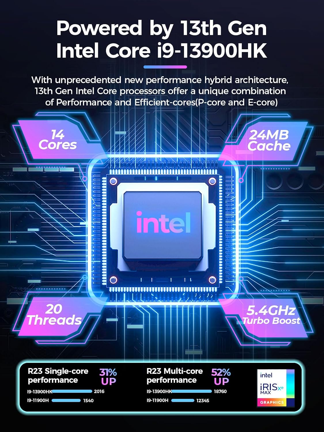TOPGRO T1-Pro Mini Gaming PC Core i9-13900HK/RTX4060 8G GDDR6, Gaming Computer 32GB RAM DDR5, 1TB PCIe4.0 SSD, Adjustable RGB Light, WiFi6E/BT5.3/2.5G LAN 4K@60Hz Win11 Pro High-Performance Desktop PC