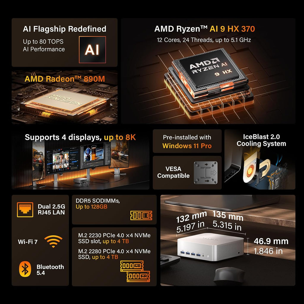 GEEKOM A9 Max High AI Productivity Mini PC,with AMD Ryzen AI 9 HX 370(80 Tops)|32GB RAM+1TB SSD|Copilot+ PC|Win 11 Pro|WiFi 7|BT 5.4|USB4|HDMI 2.1|8K Video Editing|for Business&Gaming