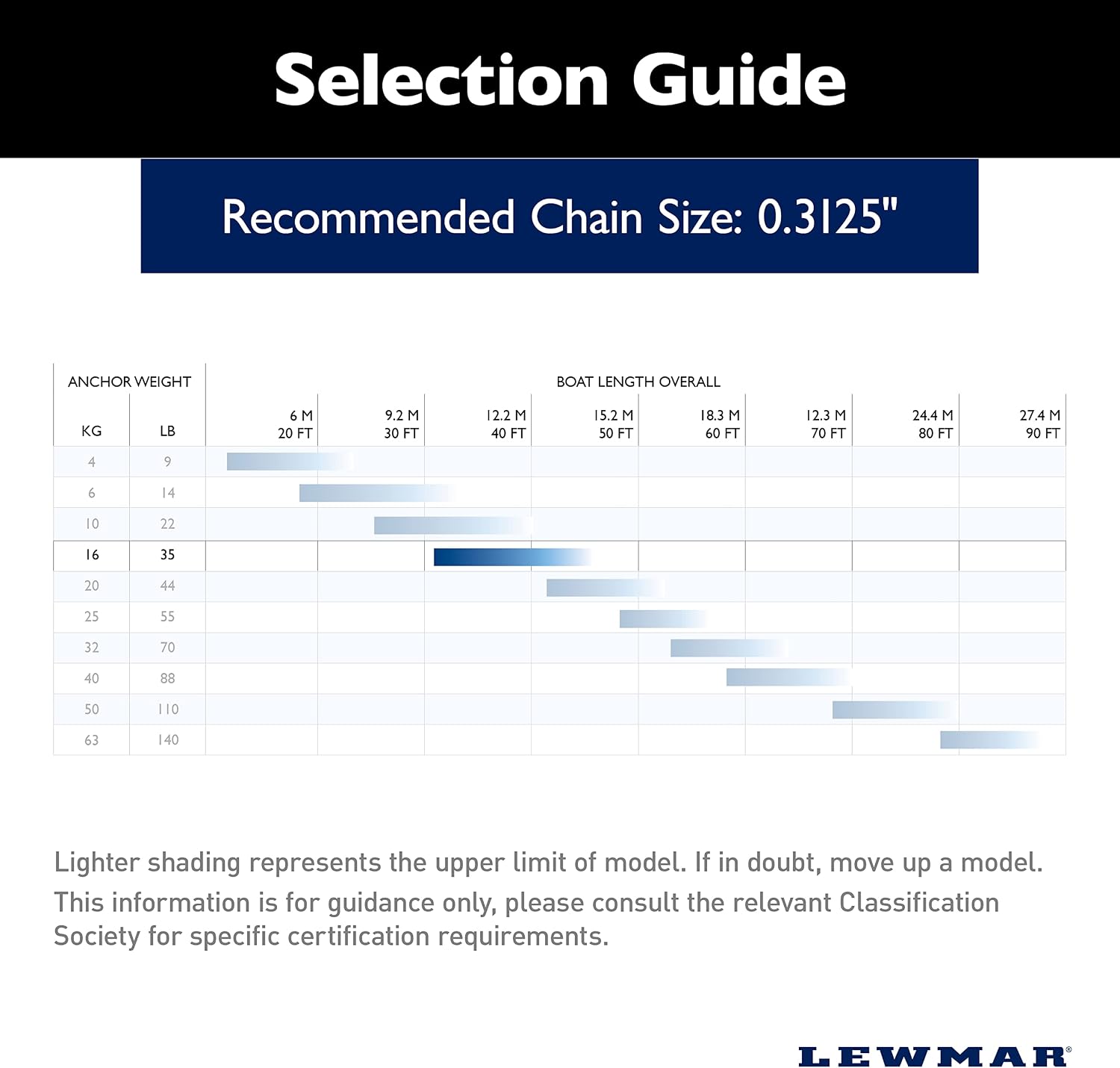 Lewmar Stainless Steel Delta Anchor