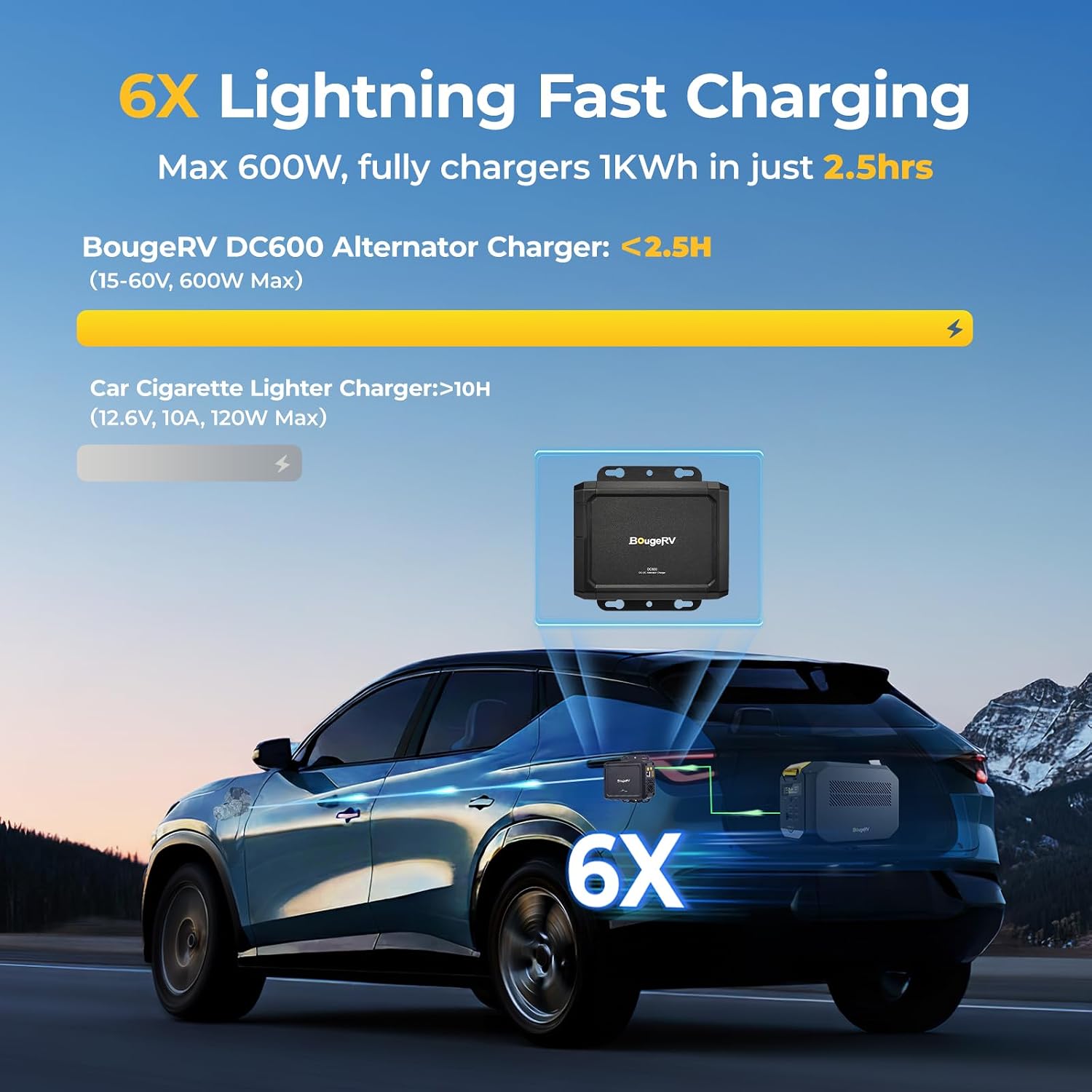 BougeRV 600W DC-DC Alternator Charger for Portable Power Stations, 12V/24V Charger, 6X Faster Than Cigarette Charger, Compatible with 99% Solar Generators, Perfect for RV, Overlanding, Road Trips