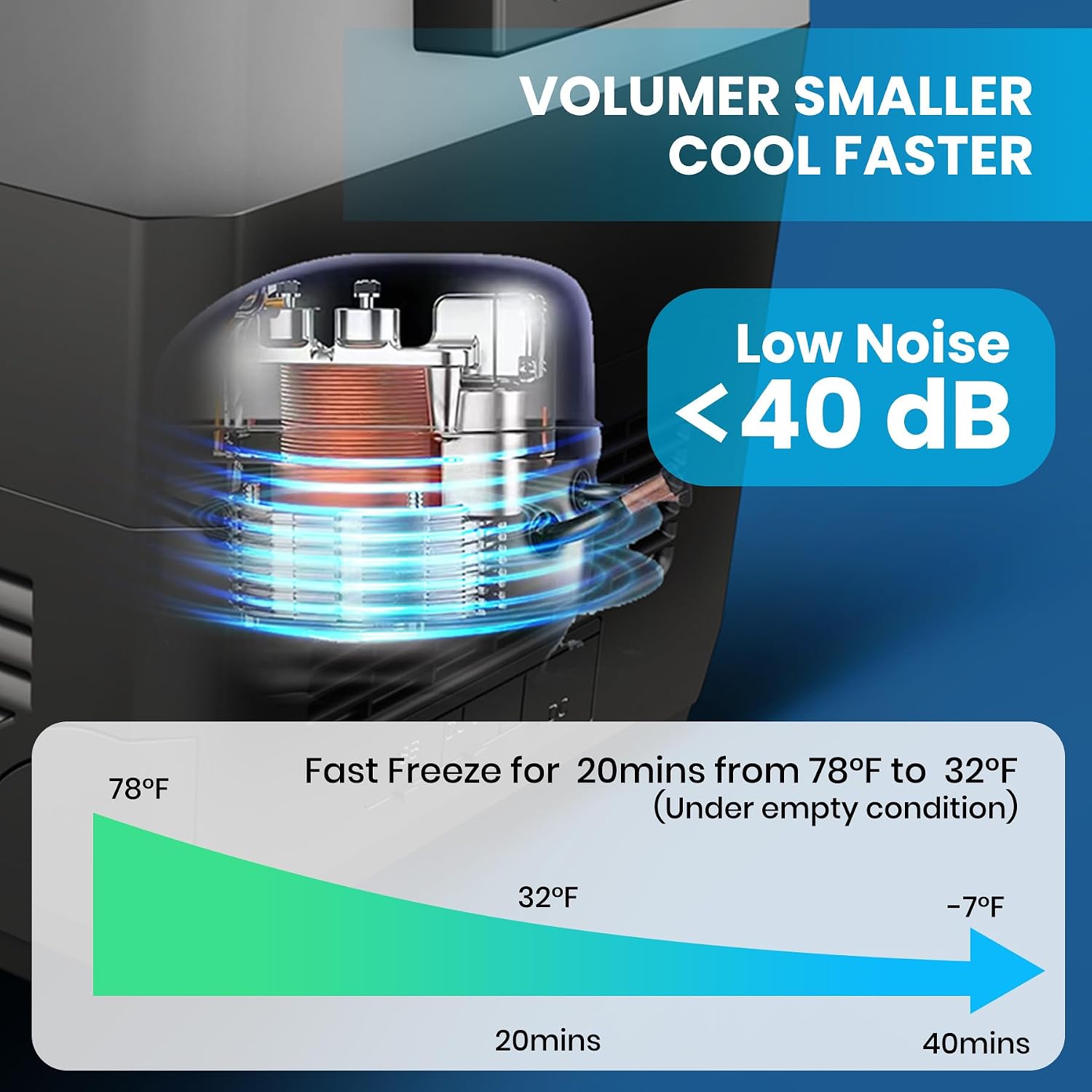 12 Volt Refrigerator, 30QT(29L) Car Efrigerator APP Control,Electric Cooler -7℉~78℉, Portable Freezer 12/24V DC 110-240V AC, Camping Refrigerator, Travel, Boat,Car