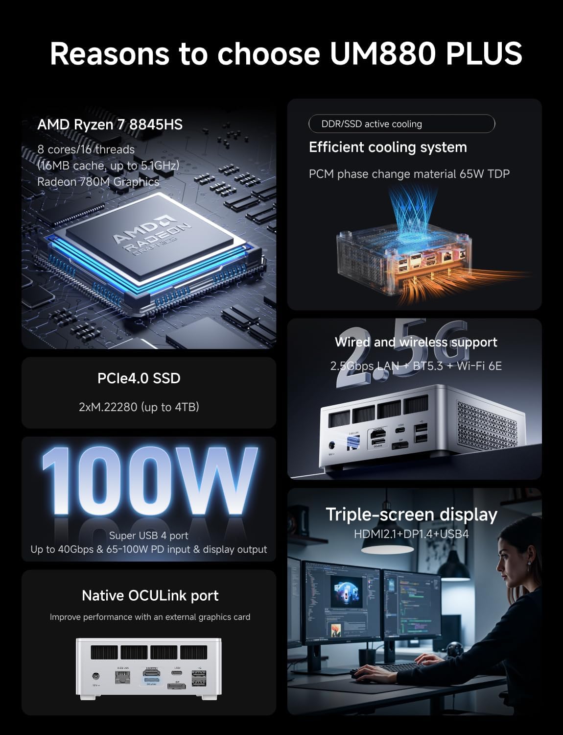 MINISFORUM UM880 Plus Barebone with Mini PC, AMD Ryzen 7 8845HS (8C/16T, Up to 5.1GHz), Radeon 780M Graphics, OCuLink, Triple Display, 8K@60Hz, 5 USB Ports, Wifi6E(NO RAM/SSD/OS)