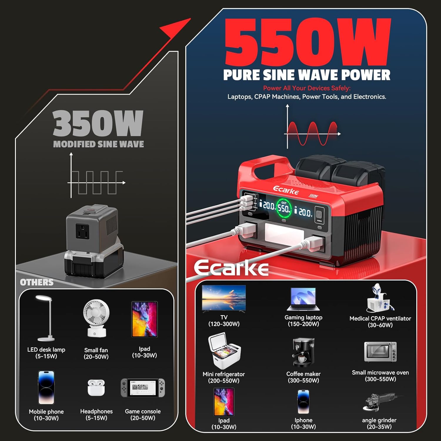 Ecarke 550W Portable Power Inverter Compatible with DeWALT 20V Battery, DC 18V to AC 110V Pure Sine Wave Power Station 2 AC Outlets, 2 USB-A&1 USB-C 20W, 600LM LED Outdoor Emergency Use (No Battery)