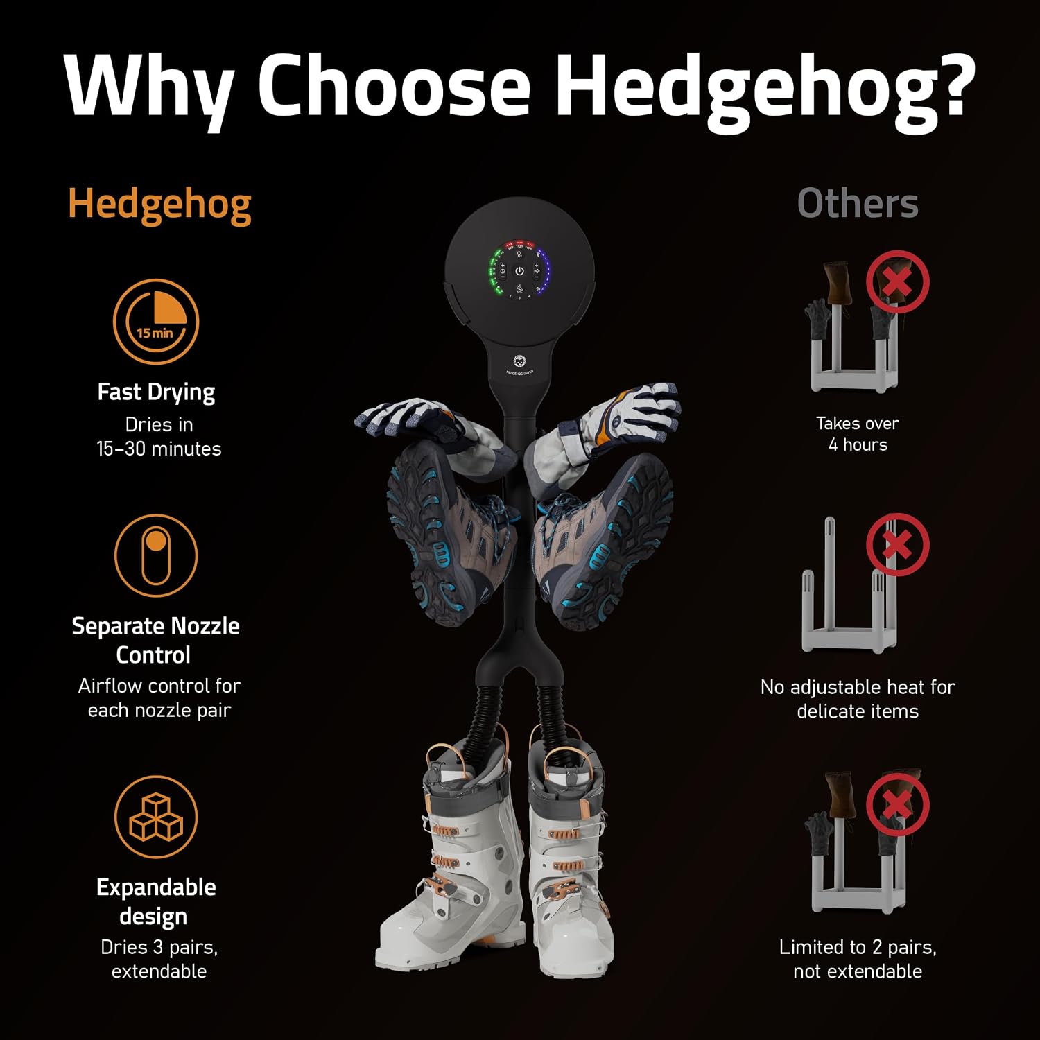 Hedgehog Buddy Heavy Boot Dryer for Work Boots and Shoe Deodorizer – Rapid 3 Pair Gloves, Boxing Shoes and Shoe Dryer, Wall-Mounted Warmer Adjustable Heat Portable Dryer, Black