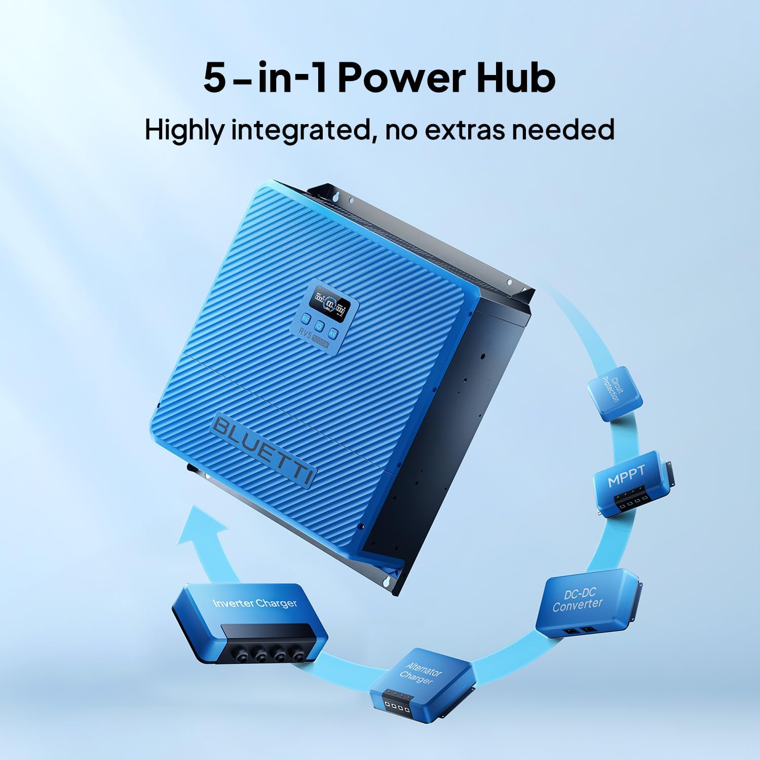 BLUETTI RV5 5000W Power Hub, 5-in-1 System Integrates Inverter, MPPT Solar Charge Controller, DC-DC Converter, Alternator Charger and Circuit Protection, Easy Installation for RV, Boat, Off-Grid
