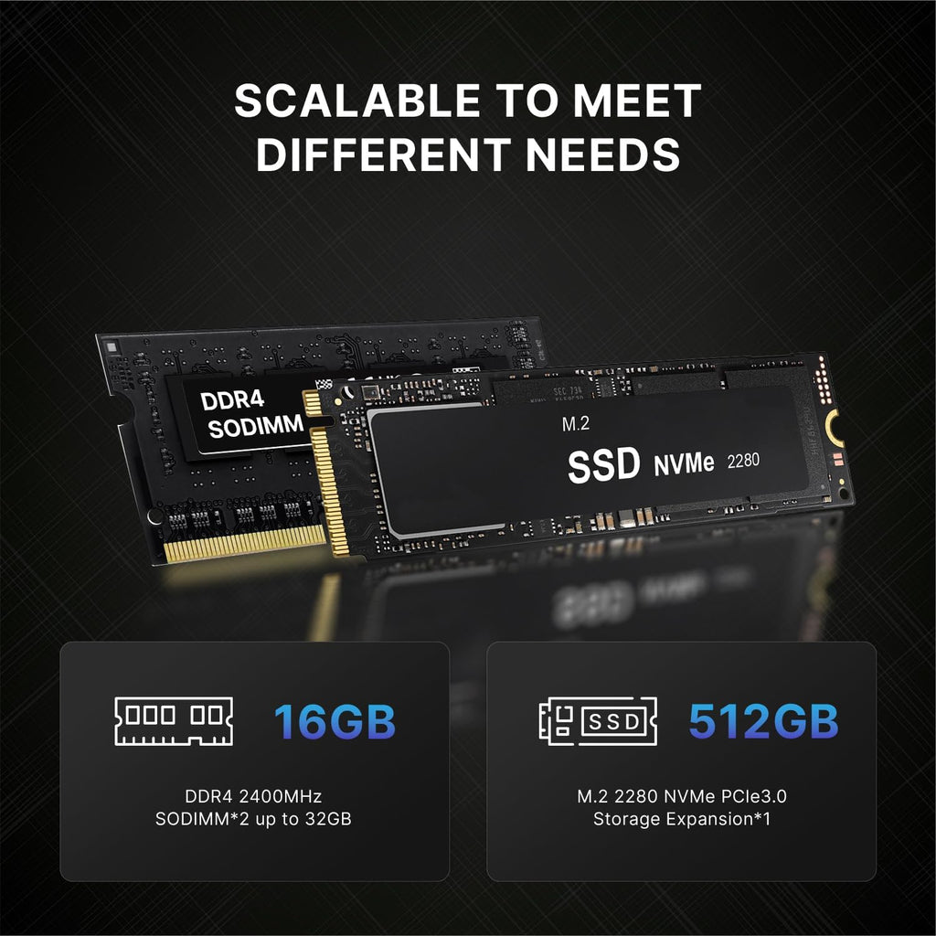 AS1 Mini PC with Ryzen 5 3550H, 16GB DDR4 512GB SSD Mini Desktop, Triple Display USB-C/HDMI/DP/Wi-Fi 5/BT5.0 Mini Computer