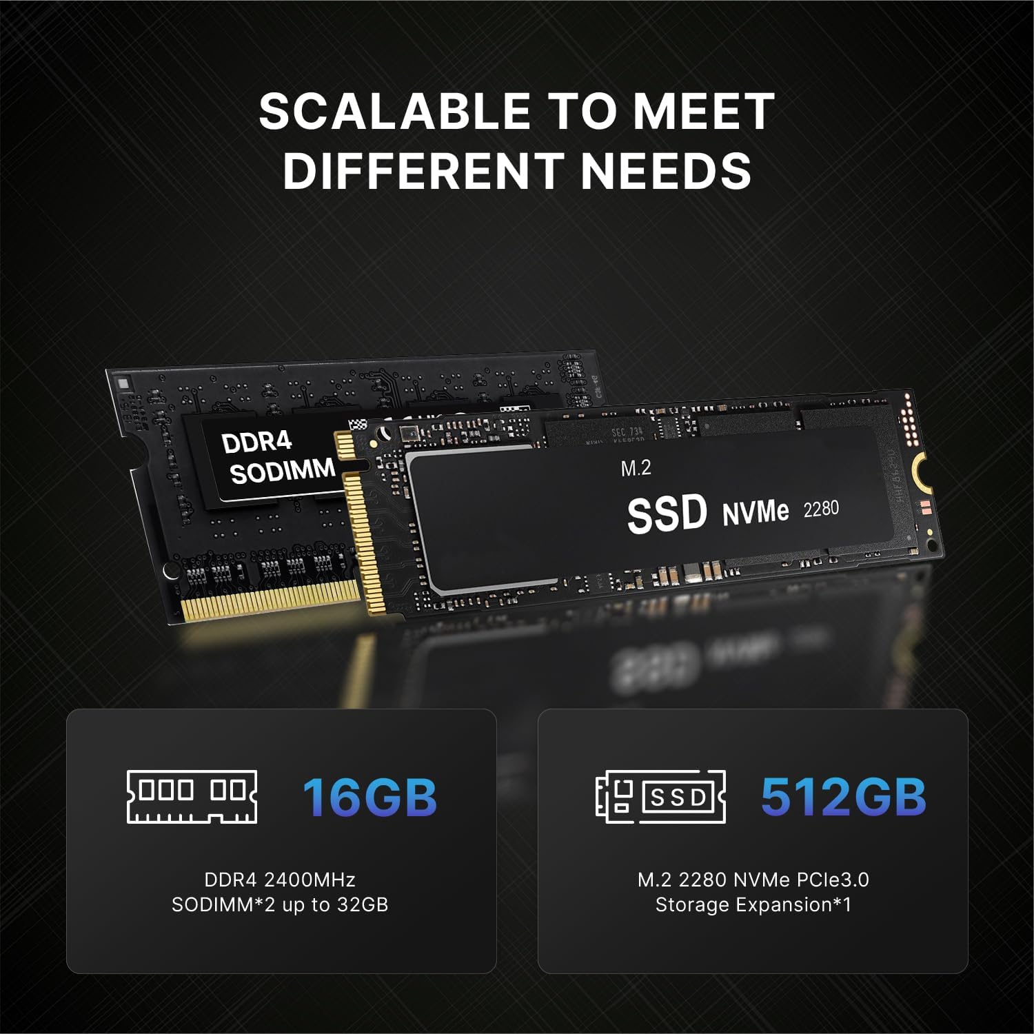 AS1 Mini PC with Ryzen 5 3550H, 16GB DDR4 512GB SSD Mini Desktop, Triple Display USB-C/HDMI/DP/Wi-Fi 5/BT5.0 Mini Computer