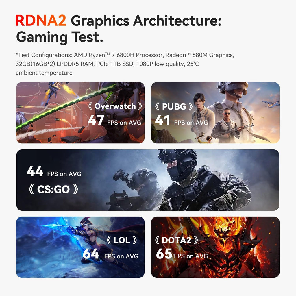 Beelink Mini PC SER5 MAX with AMD Ryzen 7 7735HS, 24GB LPDDR5 1TB NVMe M.2 SSD, DP/HDMI/Type-c Triple Display Output,WiFi6, BT5.2, 2.5G LAN, W-11 Mini Computer