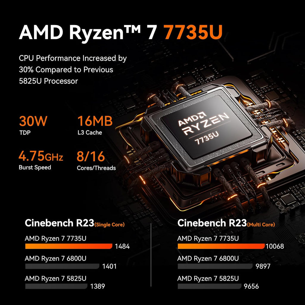 MOREFINE M700 Mini PC, Ryzen 7 7735U (8C/16T, up to 4.75Ghz), Mini Desktop Computer 16GB DDR5 512GB NVMe SSD, Small PC Desktop Support 4k Dual Display WiFi6/BT5.2/USB3.2